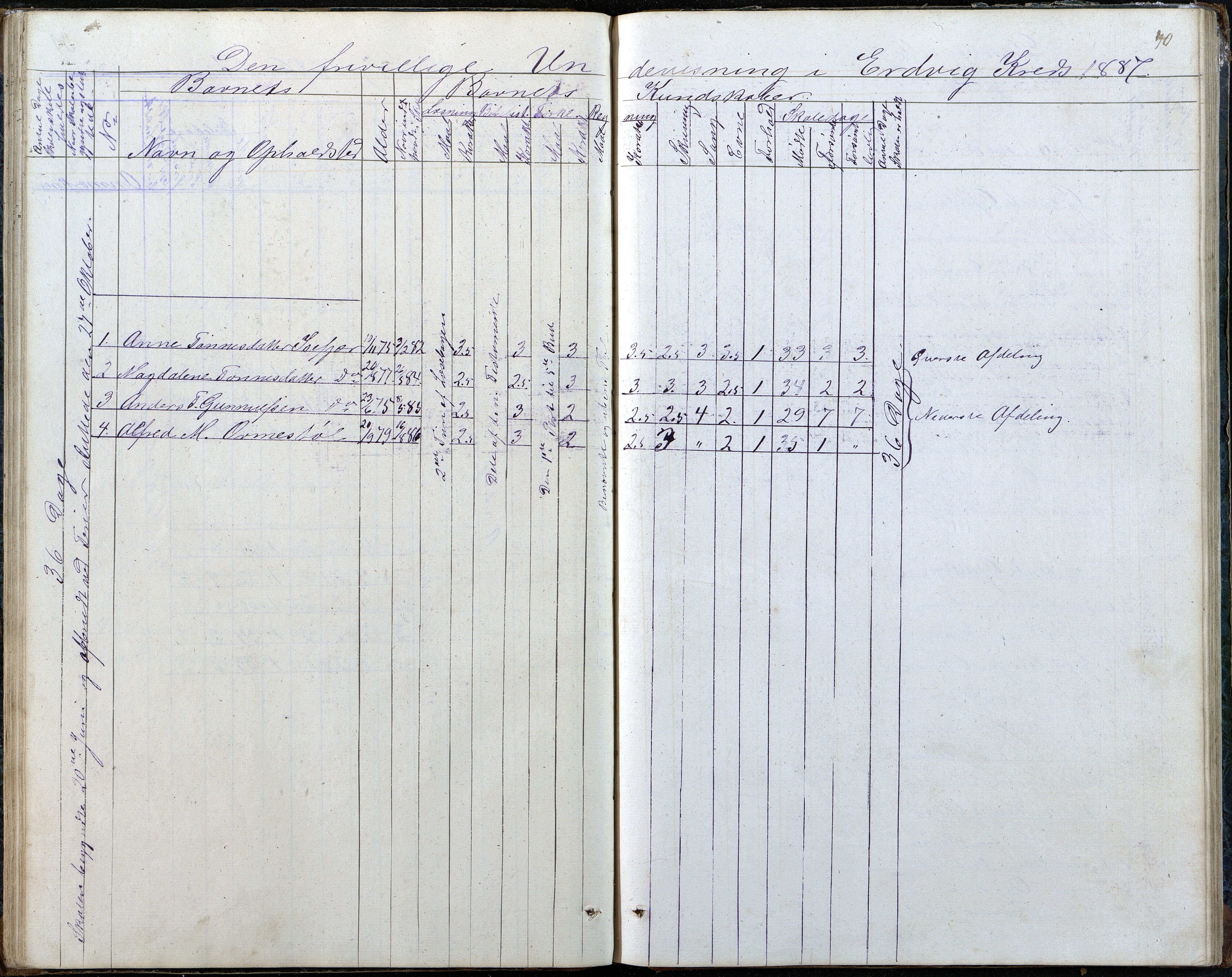 Høvåg kommune, AAKS/KA0927-PK/2/2/L0048: Kvåse, Sevik, Hæstad og Ytre Årsnes - Karakterprotokoll (Kvåse, Vesterhus, Erdvik, Sevik, Årsnes), 1867-1894, p. 40