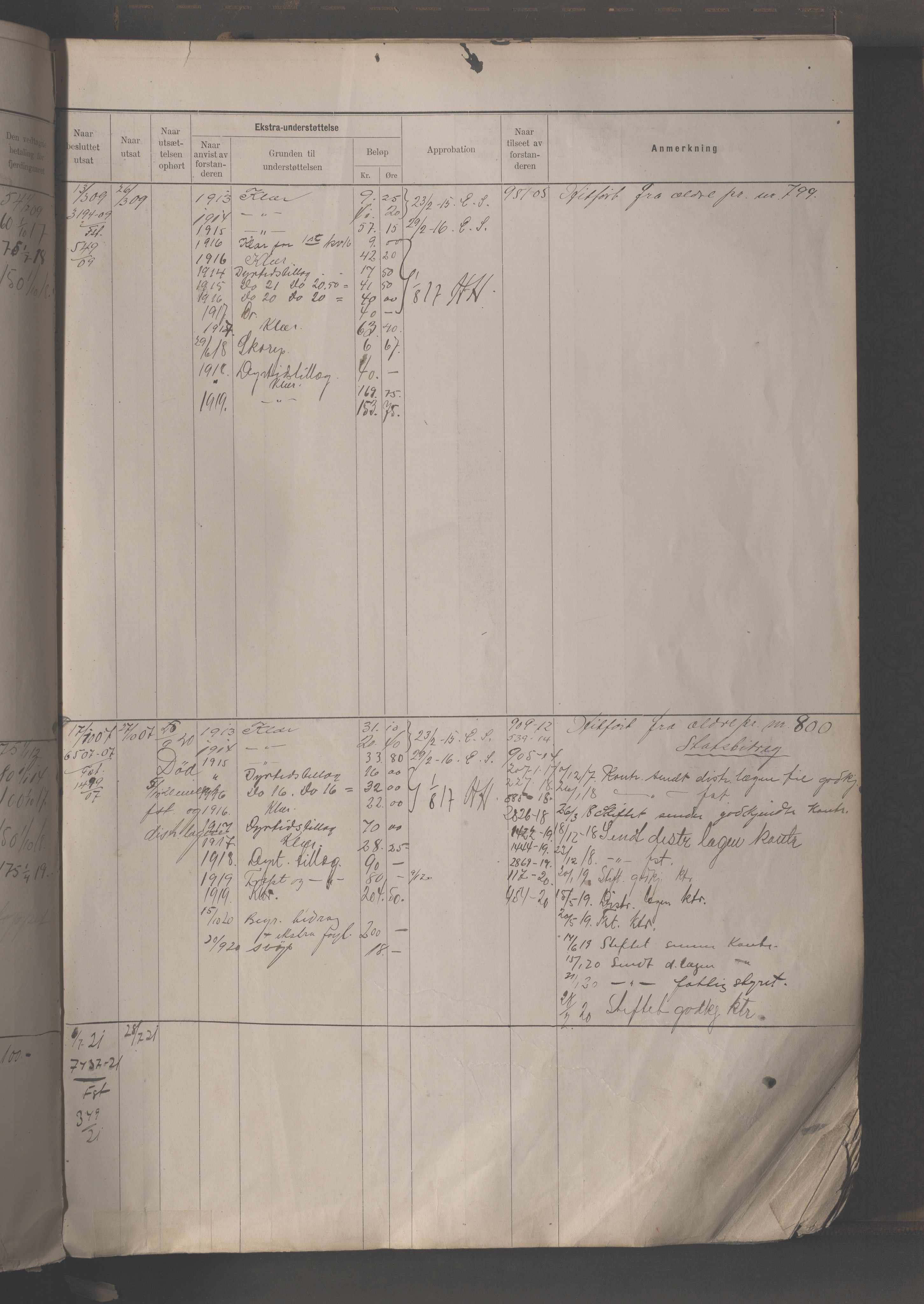 Fattigvesenet, OBA/A-20045/H/Hb/L0013: Manntallsprotokoll for sinnssyke , 1913-1921