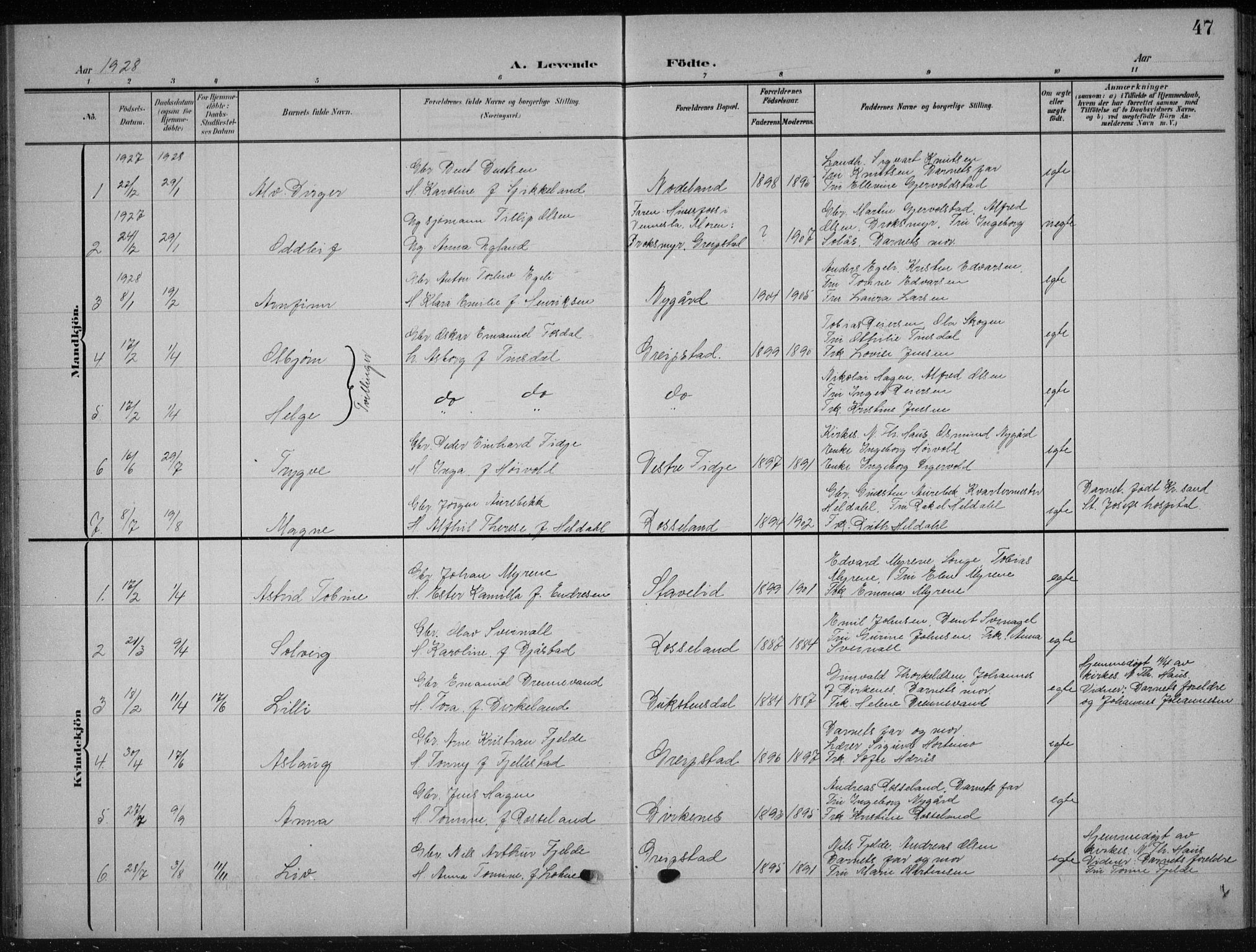 Søgne sokneprestkontor, AV/SAK-1111-0037/F/Fb/Fba/L0005: Parish register (copy) no. B 5, 1904-1936, p. 47