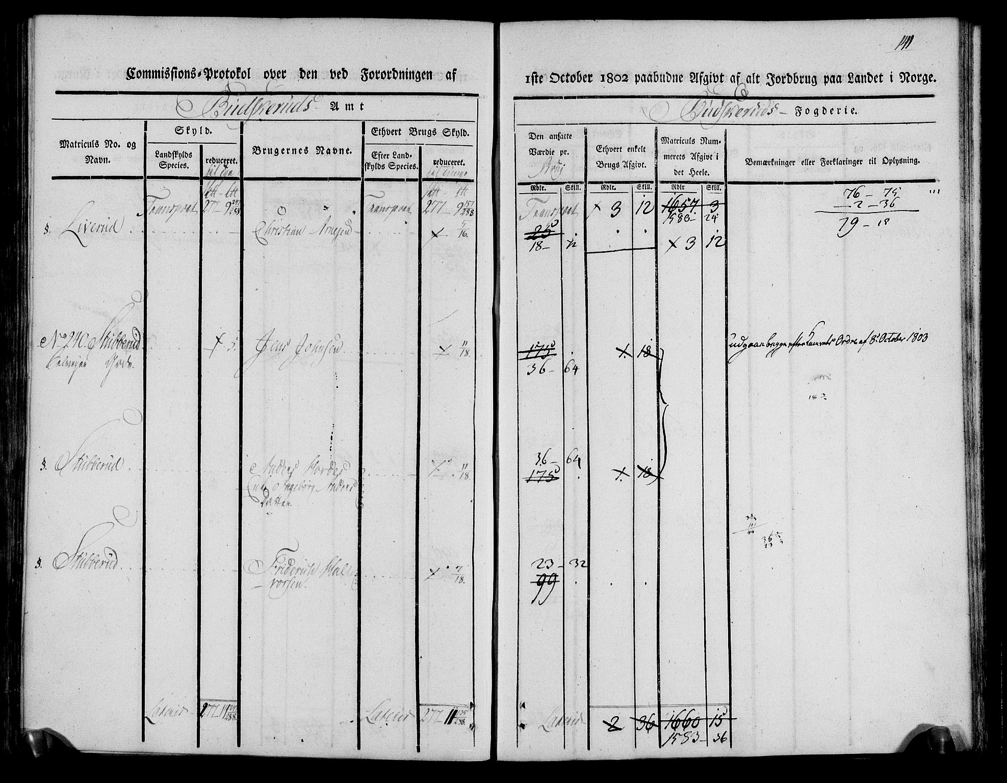 Rentekammeret inntil 1814, Realistisk ordnet avdeling, AV/RA-EA-4070/N/Ne/Nea/L0061: Buskerud fogderi. Kommisjonsprotokoll for Eiker prestegjeld, 1803, p. 142