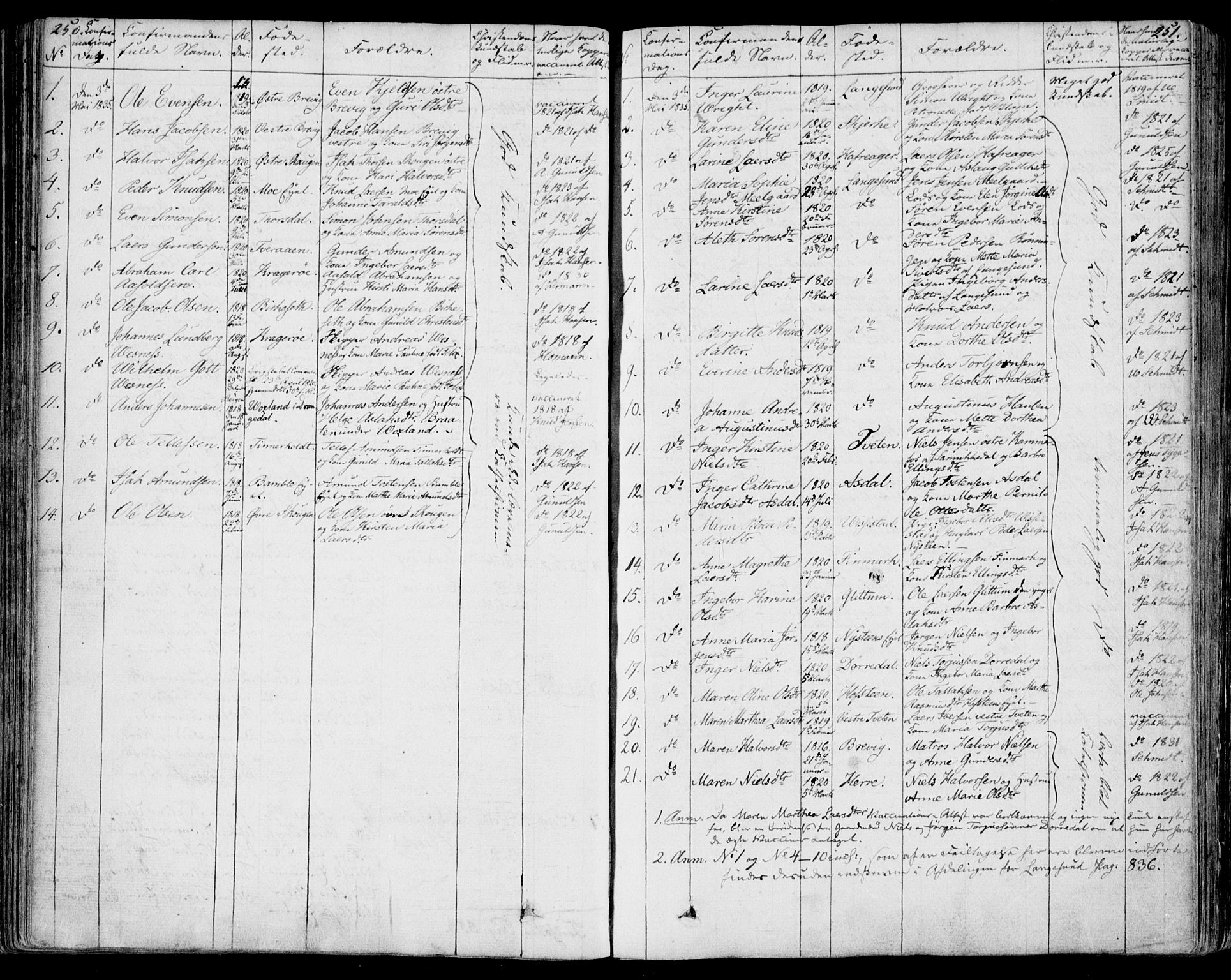 Bamble kirkebøker, SAKO/A-253/F/Fa/L0004: Parish register (official) no. I 4, 1834-1853, p. 250-251