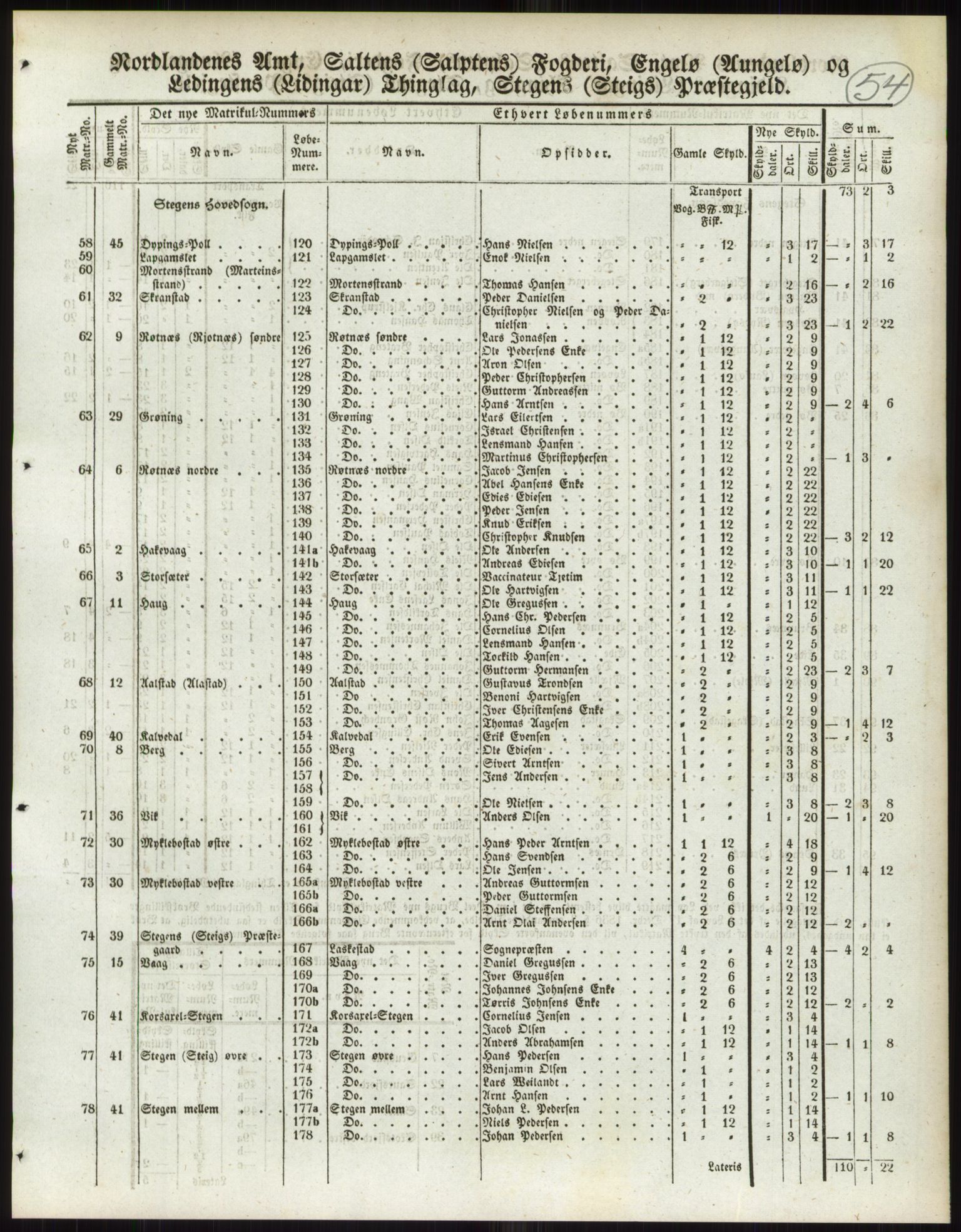 Andre publikasjoner, PUBL/PUBL-999/0002/0017: Bind 17 - Nordlands amt, 1838, p. 92