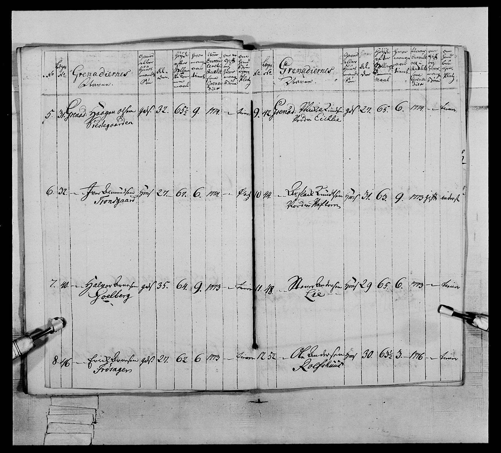 Generalitets- og kommissariatskollegiet, Det kongelige norske kommissariatskollegium, AV/RA-EA-5420/E/Eh/L0064: 2. Opplandske nasjonale infanteriregiment, 1774-1784, p. 377