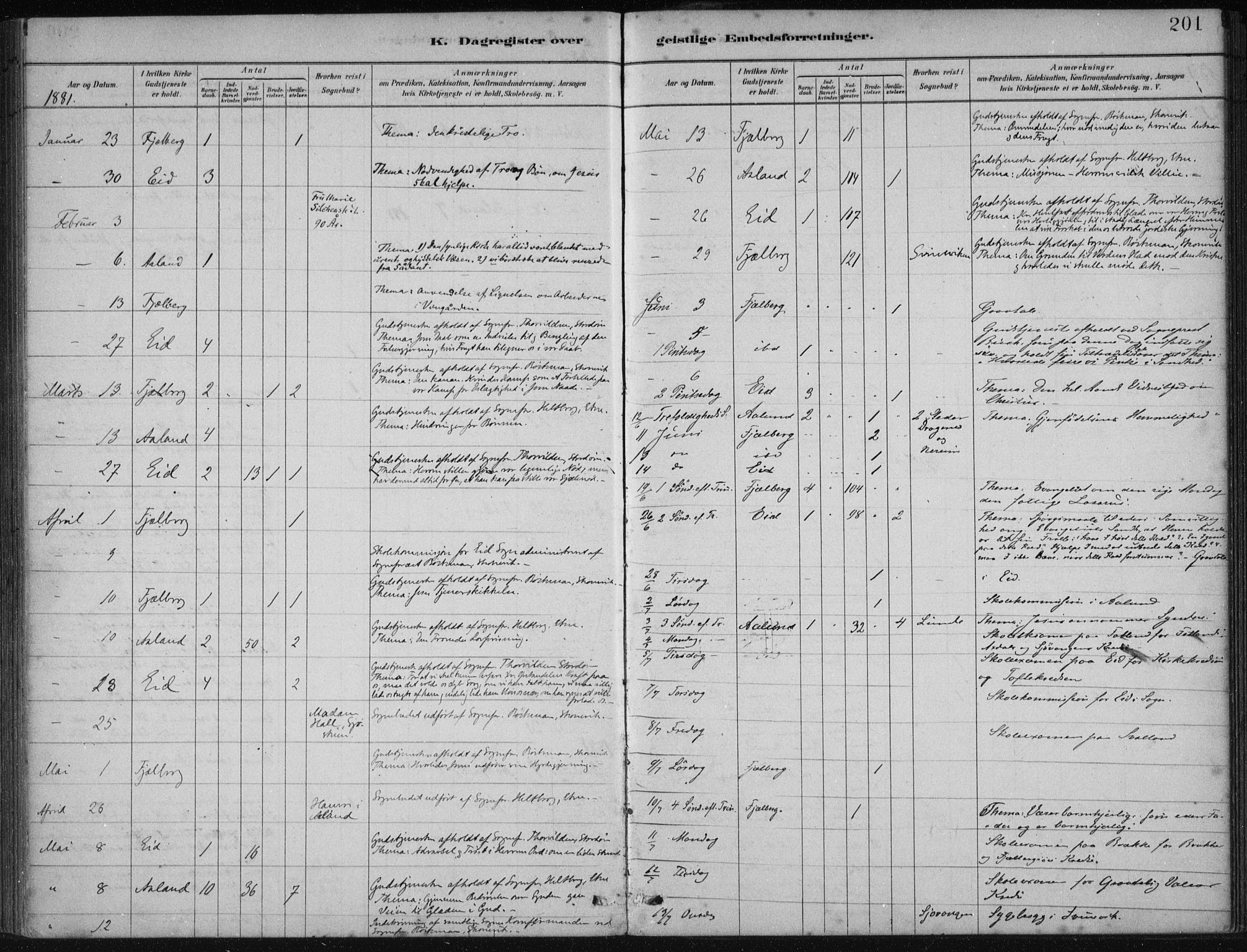 Fjelberg sokneprestembete, AV/SAB-A-75201/H/Haa: Parish register (official) no. B  1, 1879-1919, p. 201