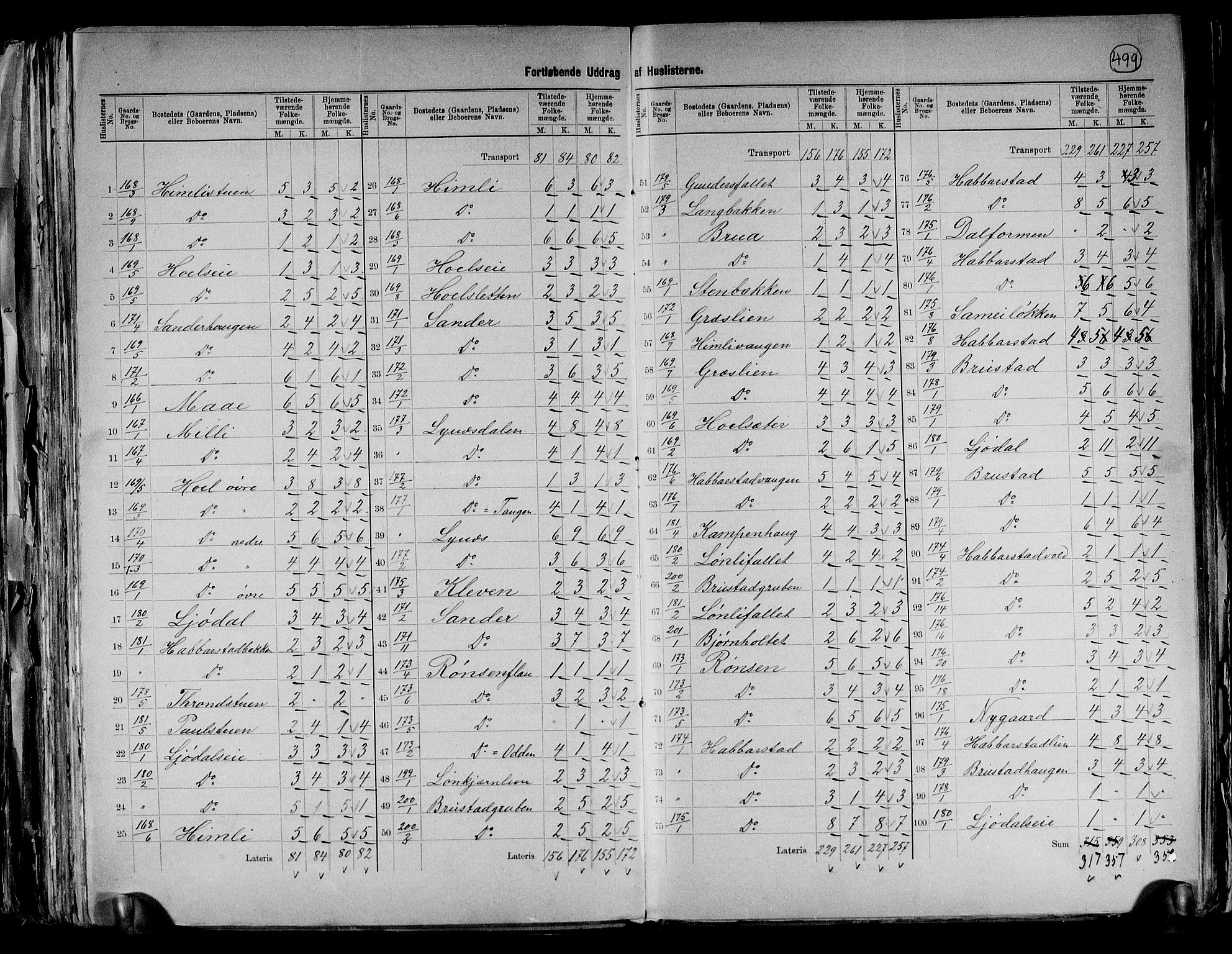 RA, 1891 census for 0237 Eidsvoll, 1891, p. 36