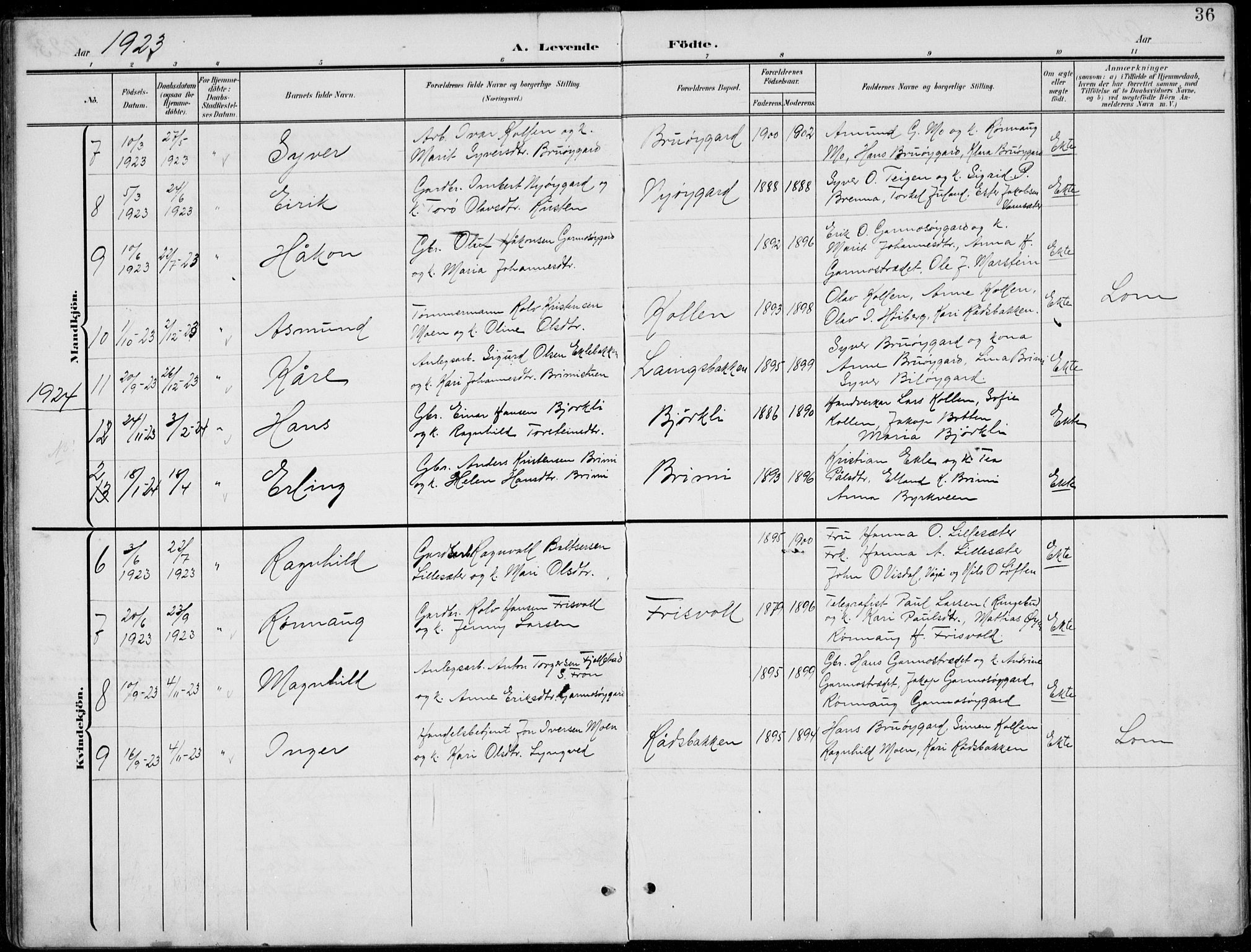 Lom prestekontor, SAH/PREST-070/L/L0006: Parish register (copy) no. 6, 1901-1939, p. 36