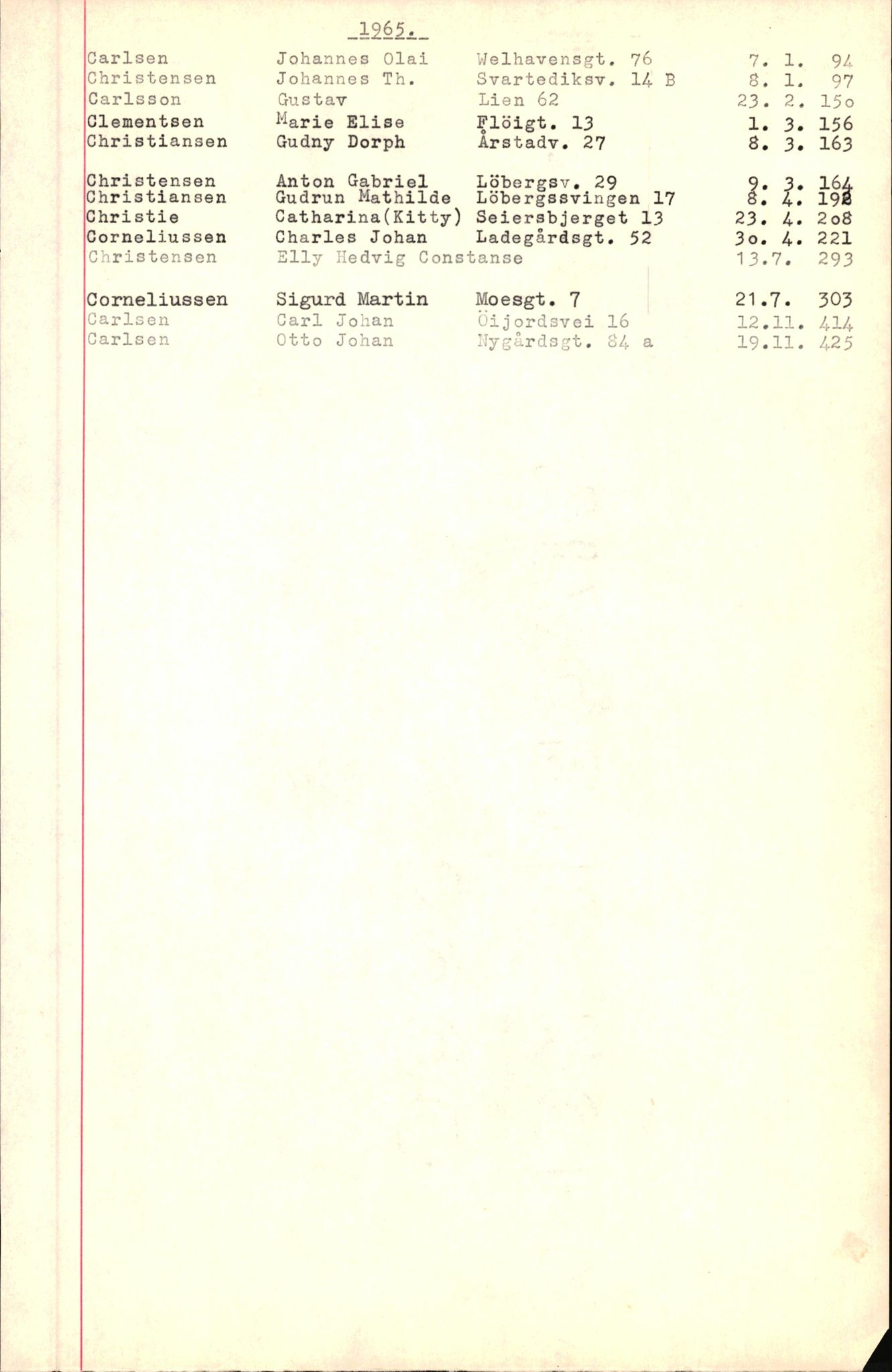 Byfogd og Byskriver i Bergen, SAB/A-3401/06/06Nb/L0007: Register til dødsfalljournaler, 1956-1965, p. 51