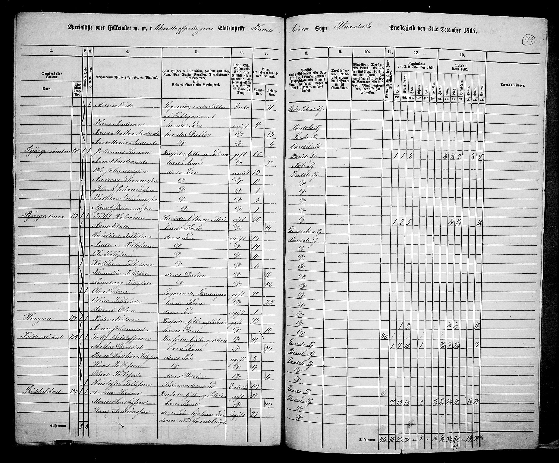 RA, 1865 census for Vardal/Vardal og Hunn, 1865, p. 158
