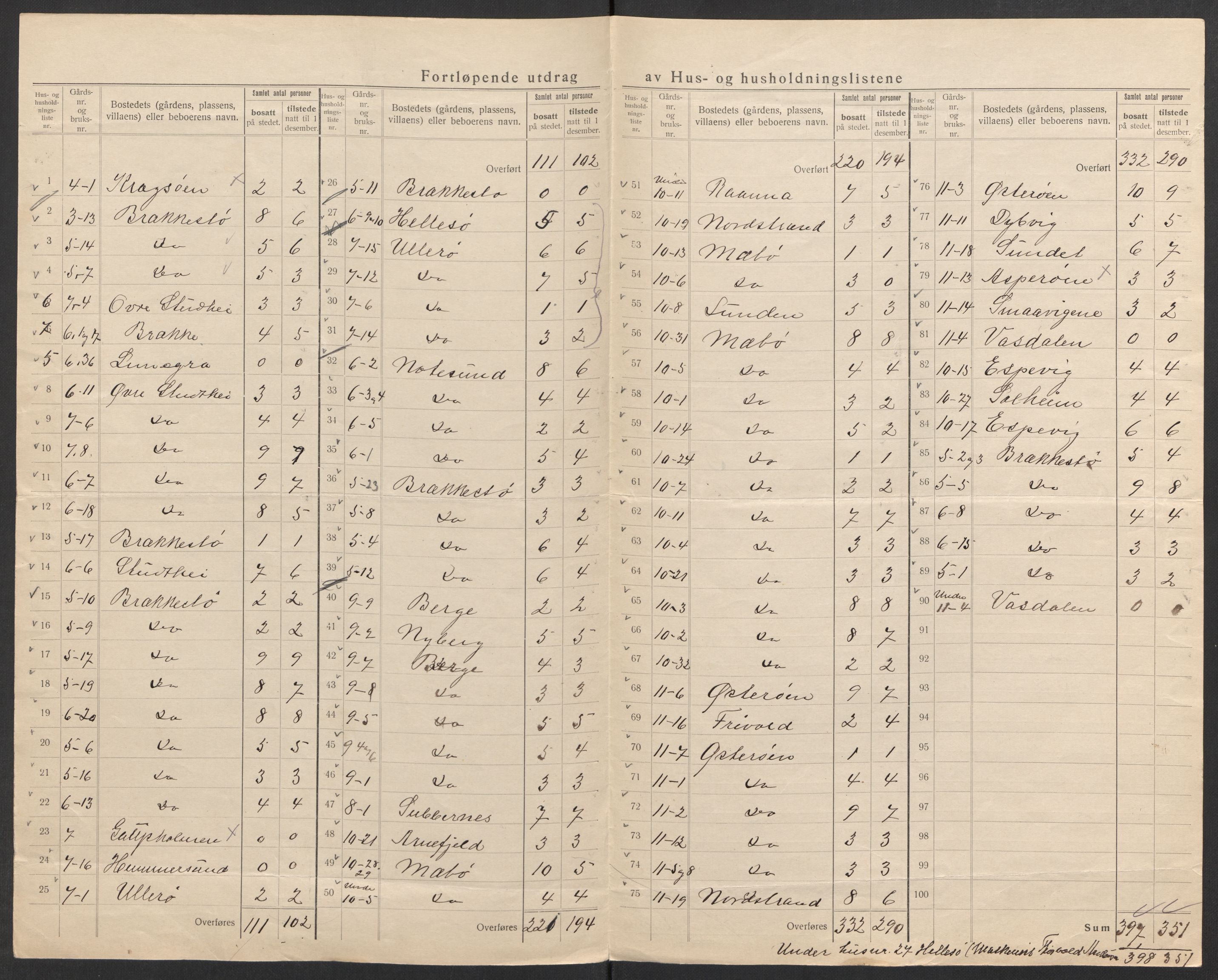 SAK, 1920 census for Vestre Moland, 1920, p. 25