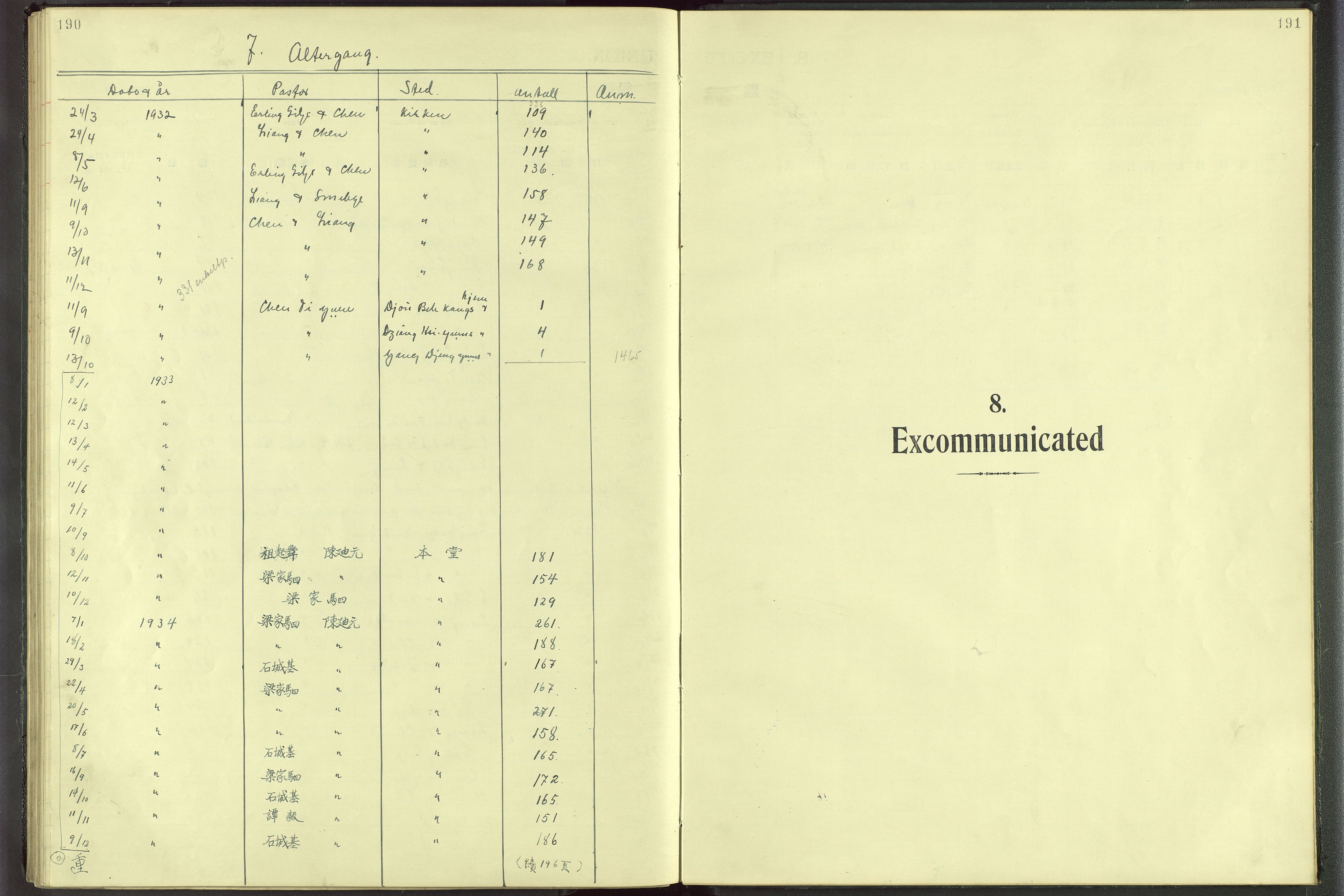 Det Norske Misjonsselskap - utland - Kina (Hunan), VID/MA-A-1065/Dm/L0001: Parish register (official) no. 46, 1903-1936, p. 190-191