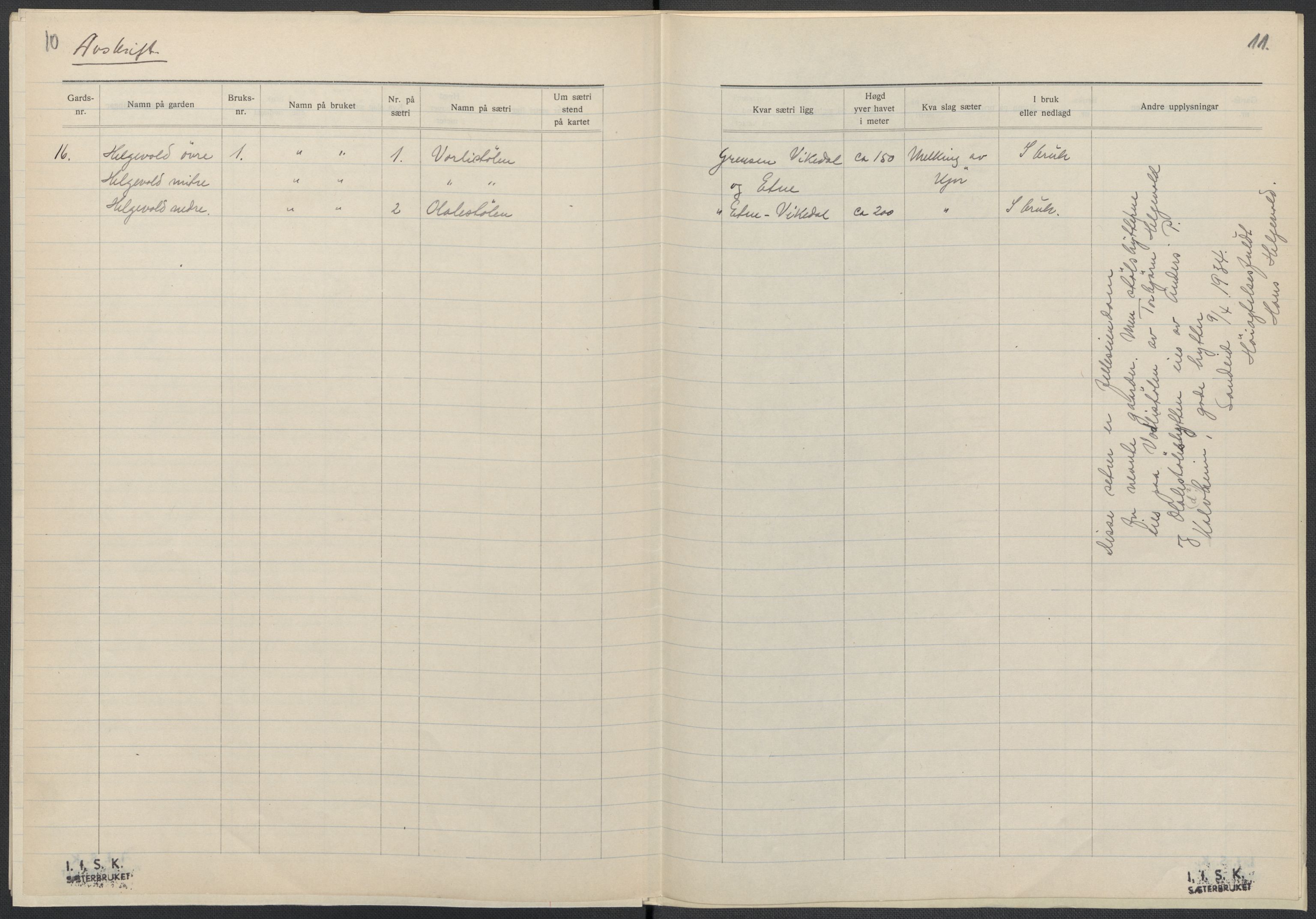 Instituttet for sammenlignende kulturforskning, AV/RA-PA-0424/F/Fc/L0009/0001: Eske B9: / Rogaland (perm XXII), 1932-1935