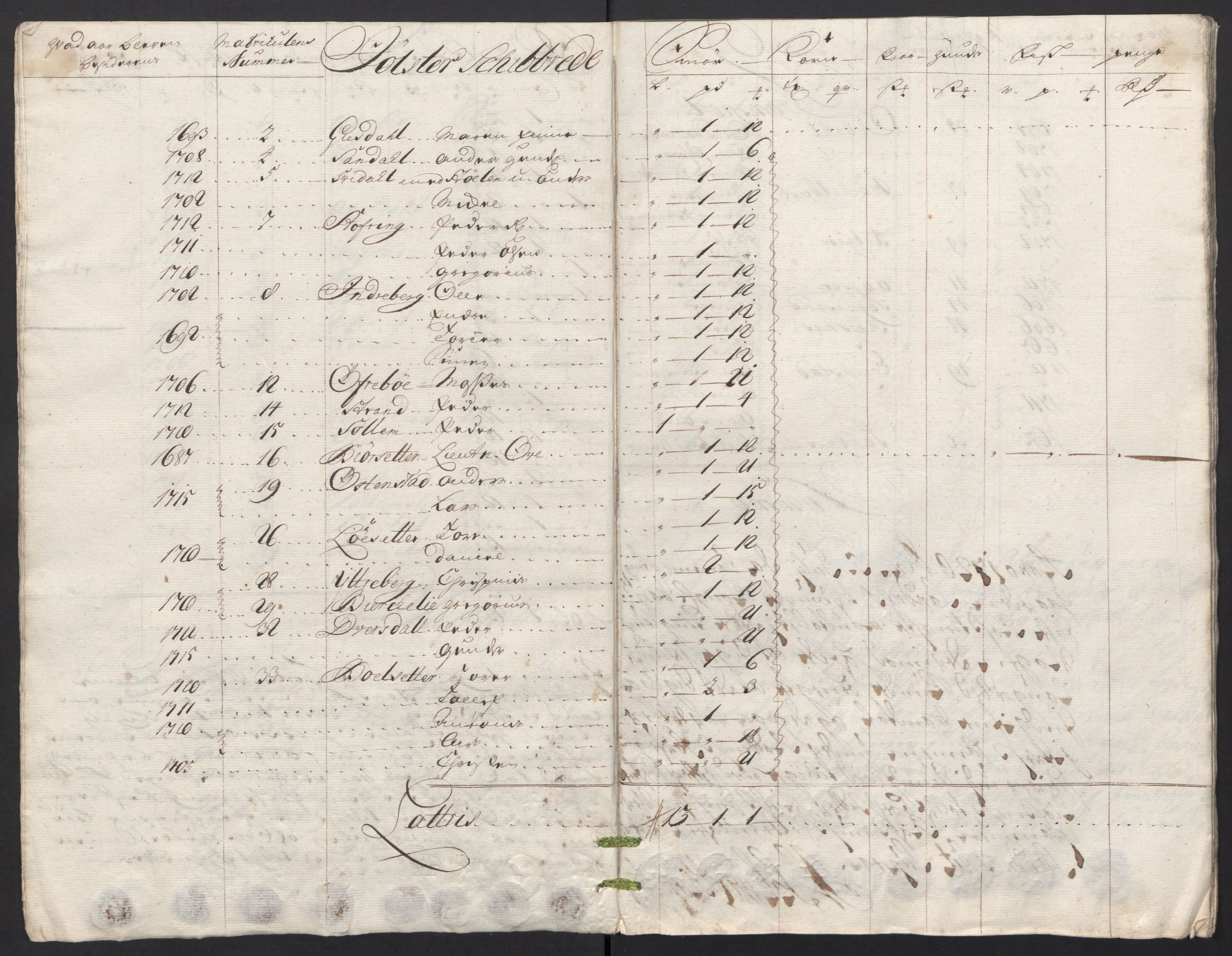 Rentekammeret inntil 1814, Reviderte regnskaper, Fogderegnskap, AV/RA-EA-4092/R53/L3441: Fogderegnskap Sunn- og Nordfjord, 1717-1718, p. 211