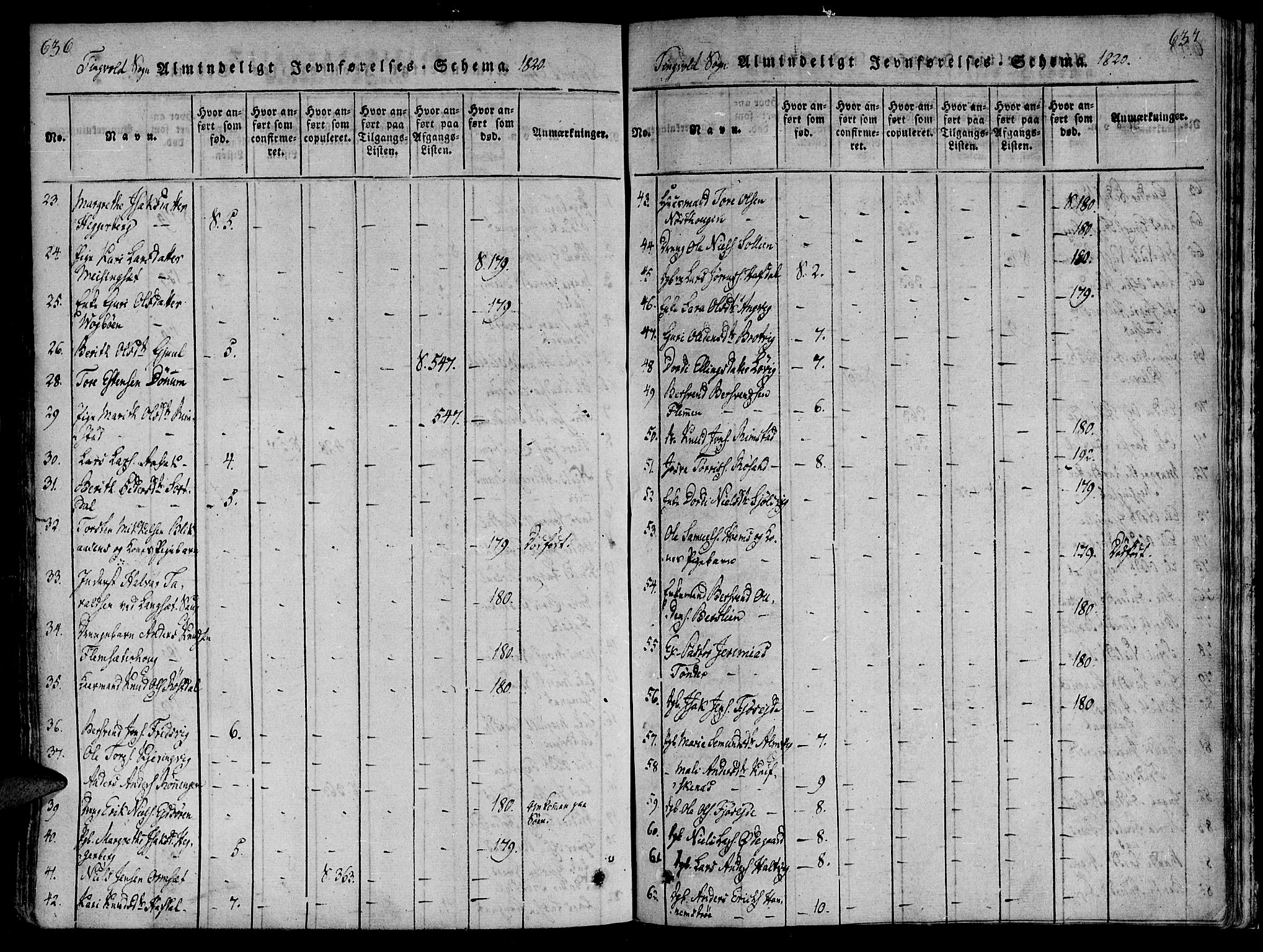 Ministerialprotokoller, klokkerbøker og fødselsregistre - Møre og Romsdal, AV/SAT-A-1454/586/L0982: Parish register (official) no. 586A08, 1819-1829, p. 636-637