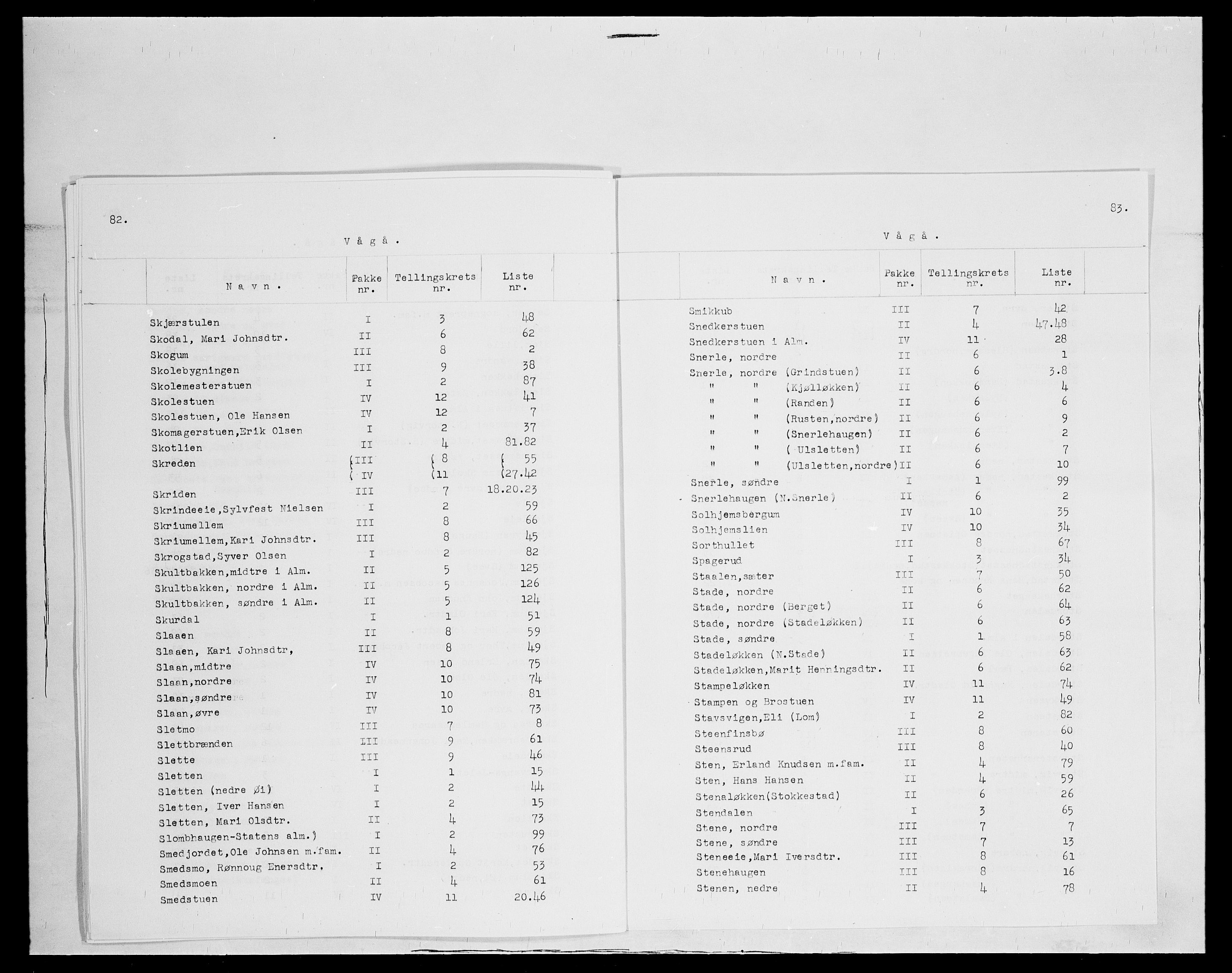 SAH, 1875 census for 0515P Vågå, 1875, p. 17