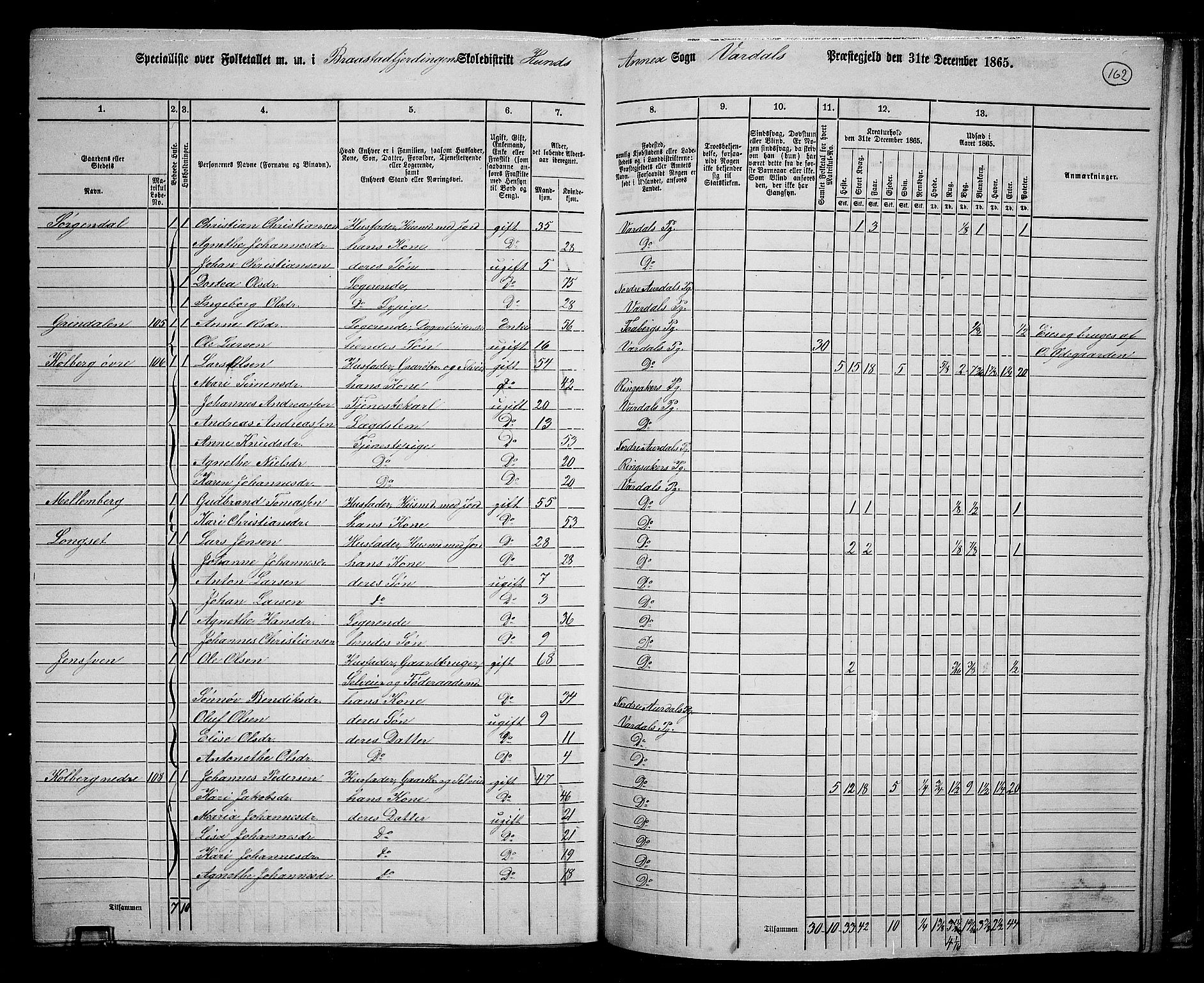 RA, 1865 census for Vardal/Vardal og Hunn, 1865, p. 141