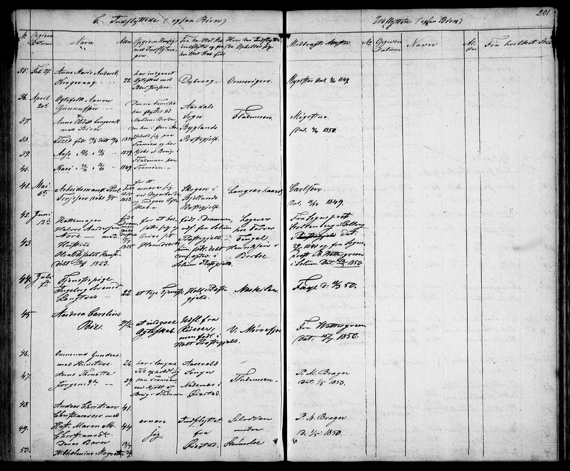 Tromøy sokneprestkontor, AV/SAK-1111-0041/F/Fb/L0001: Parish register (copy) no. B 1, 1843-1850, p. 201