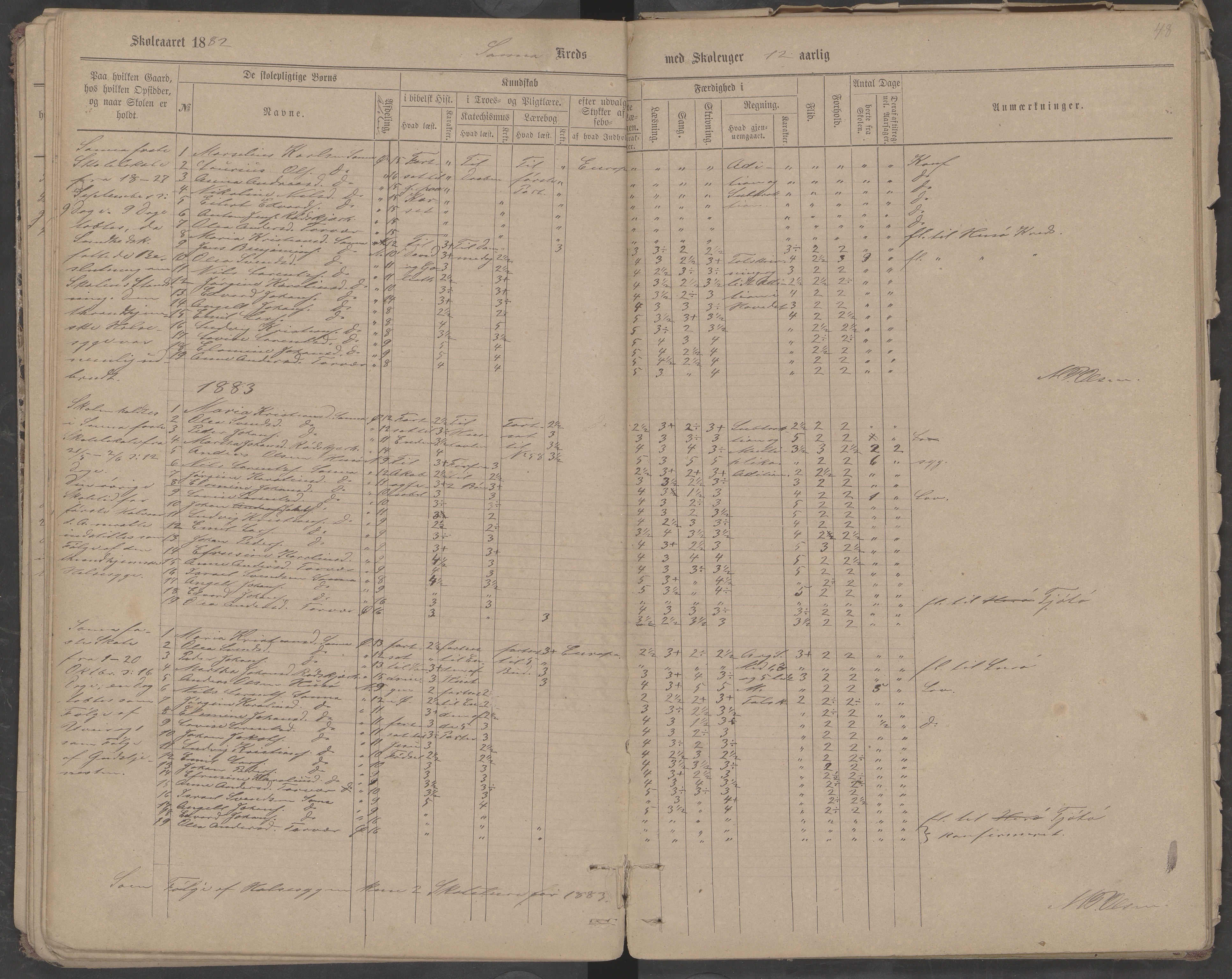 Træna kommune. Husøy, Sanna, Selvær og Dørvær skolekrets, AIN/K-18350.510.01, 1877-1890, p. 48