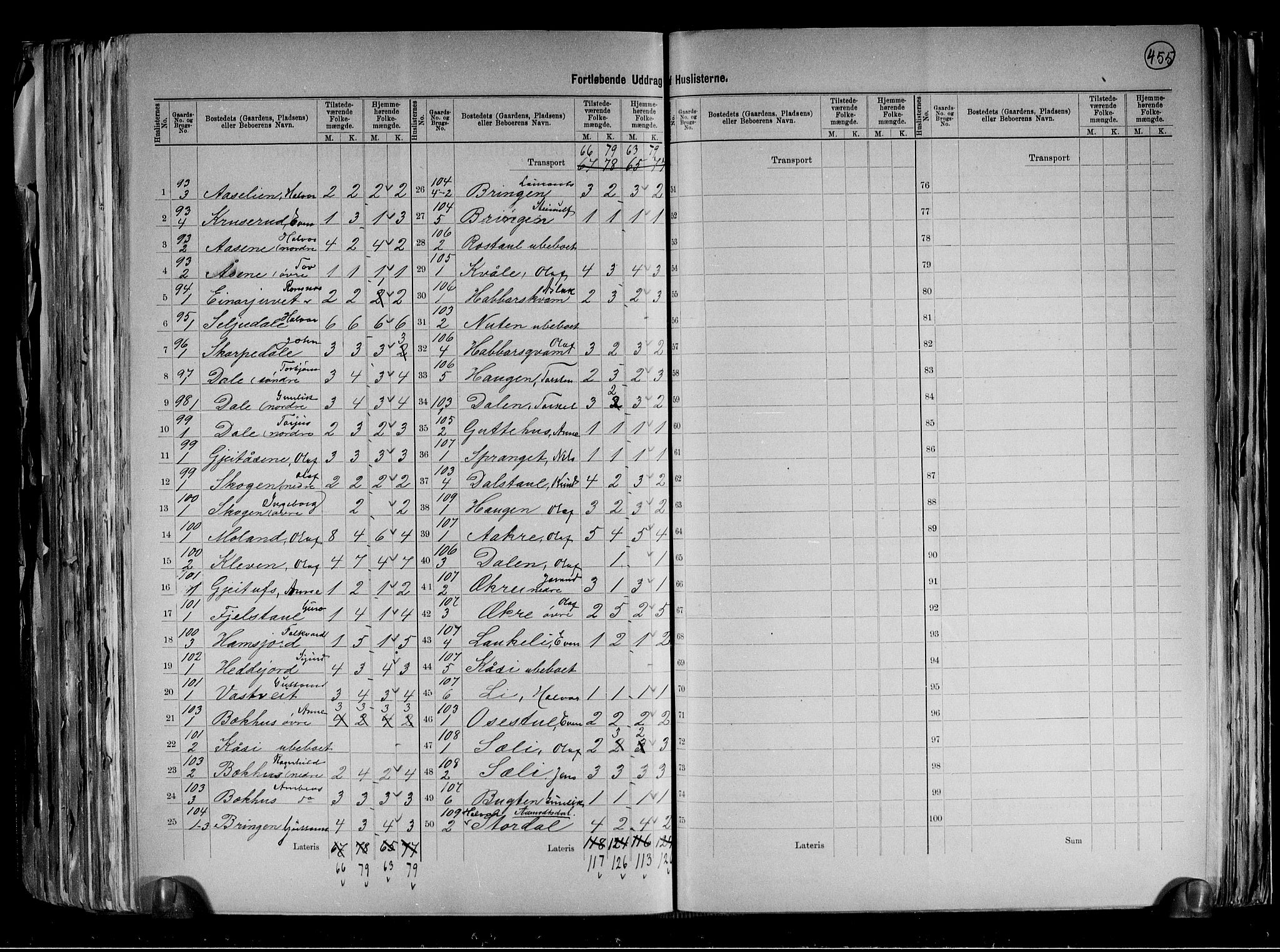 RA, 1891 census for 0828 Seljord, 1891, p. 19