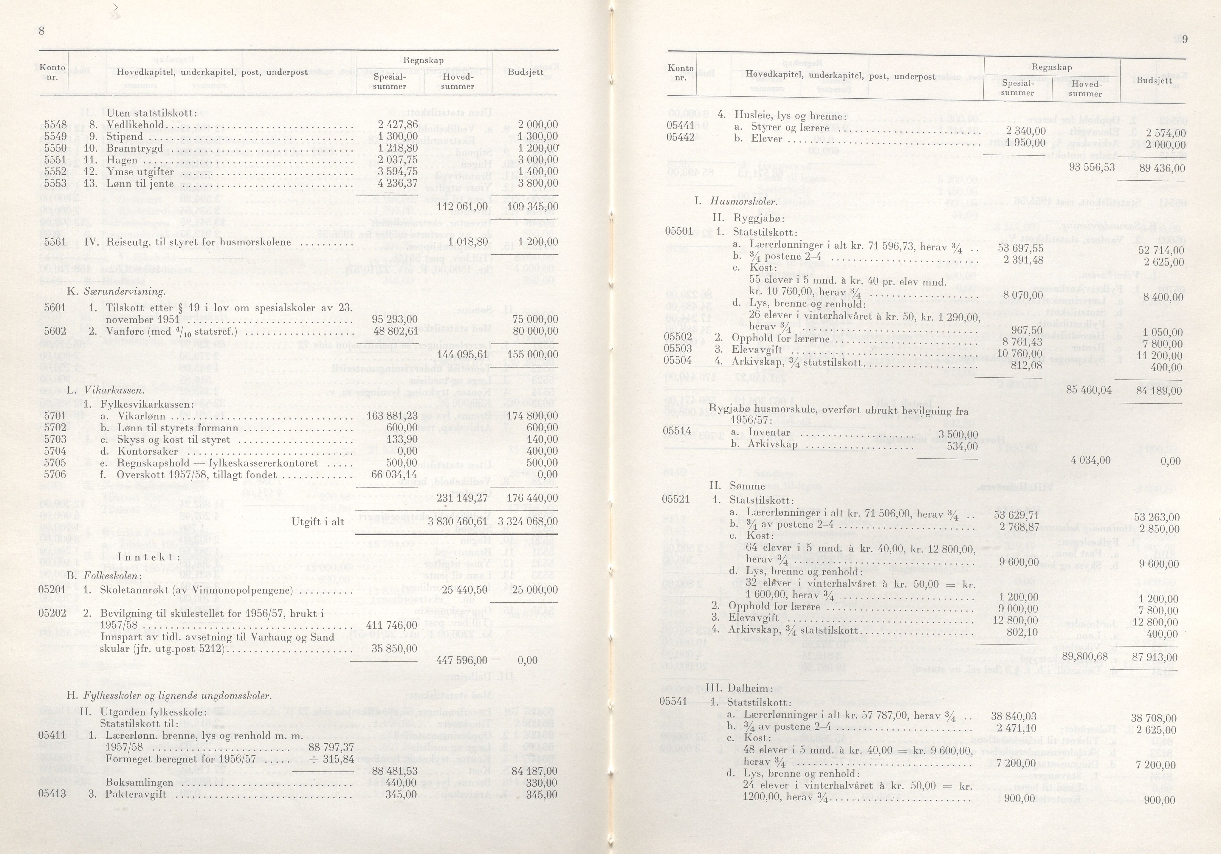 Rogaland fylkeskommune - Fylkesrådmannen , IKAR/A-900/A/Aa/Aaa/L0078: Møtebok , 1959, p. 8-9