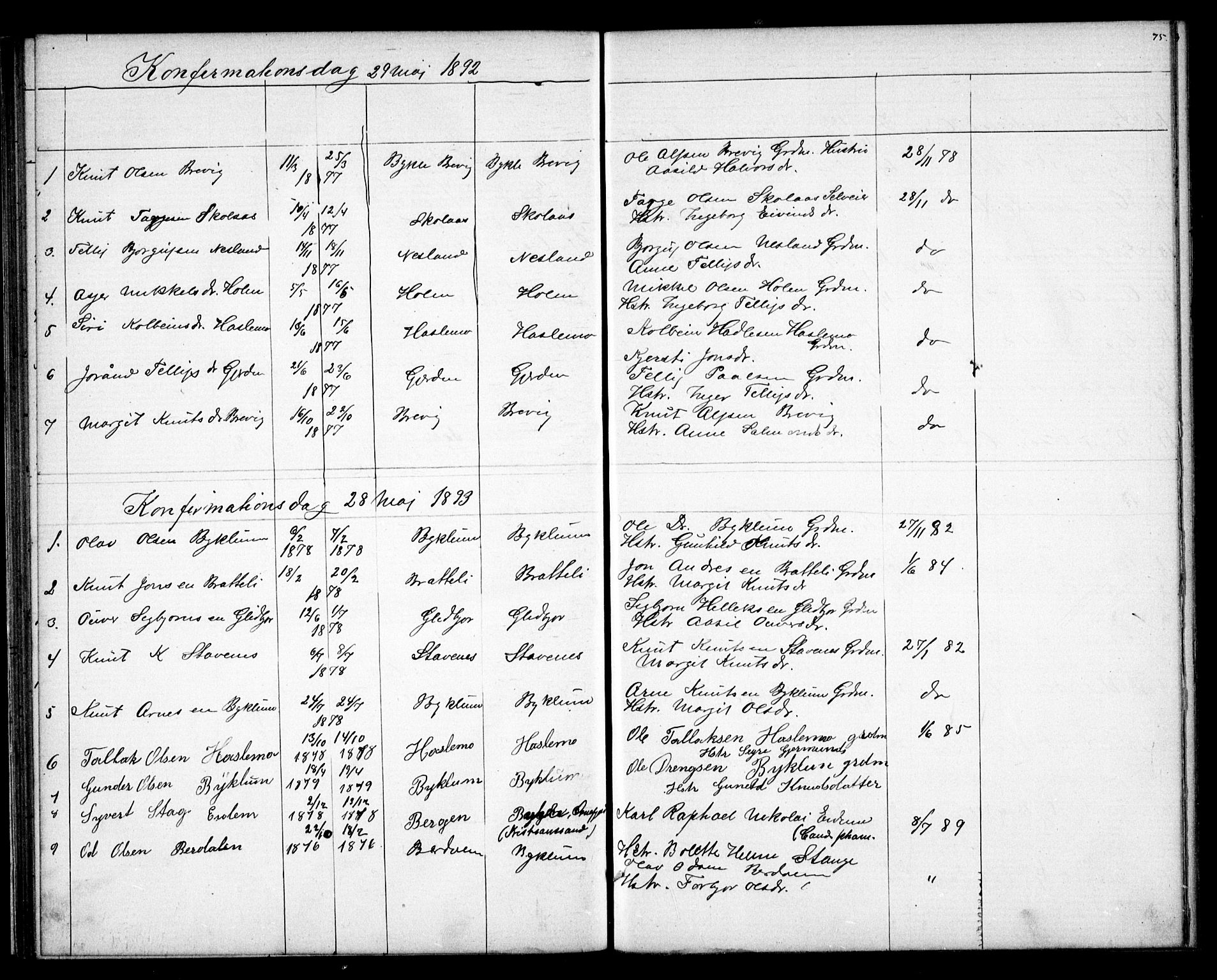 Valle sokneprestkontor, AV/SAK-1111-0044/F/Fb/Fba/L0002: Parish register (copy) no. B 2, 1882-1894, p. 75