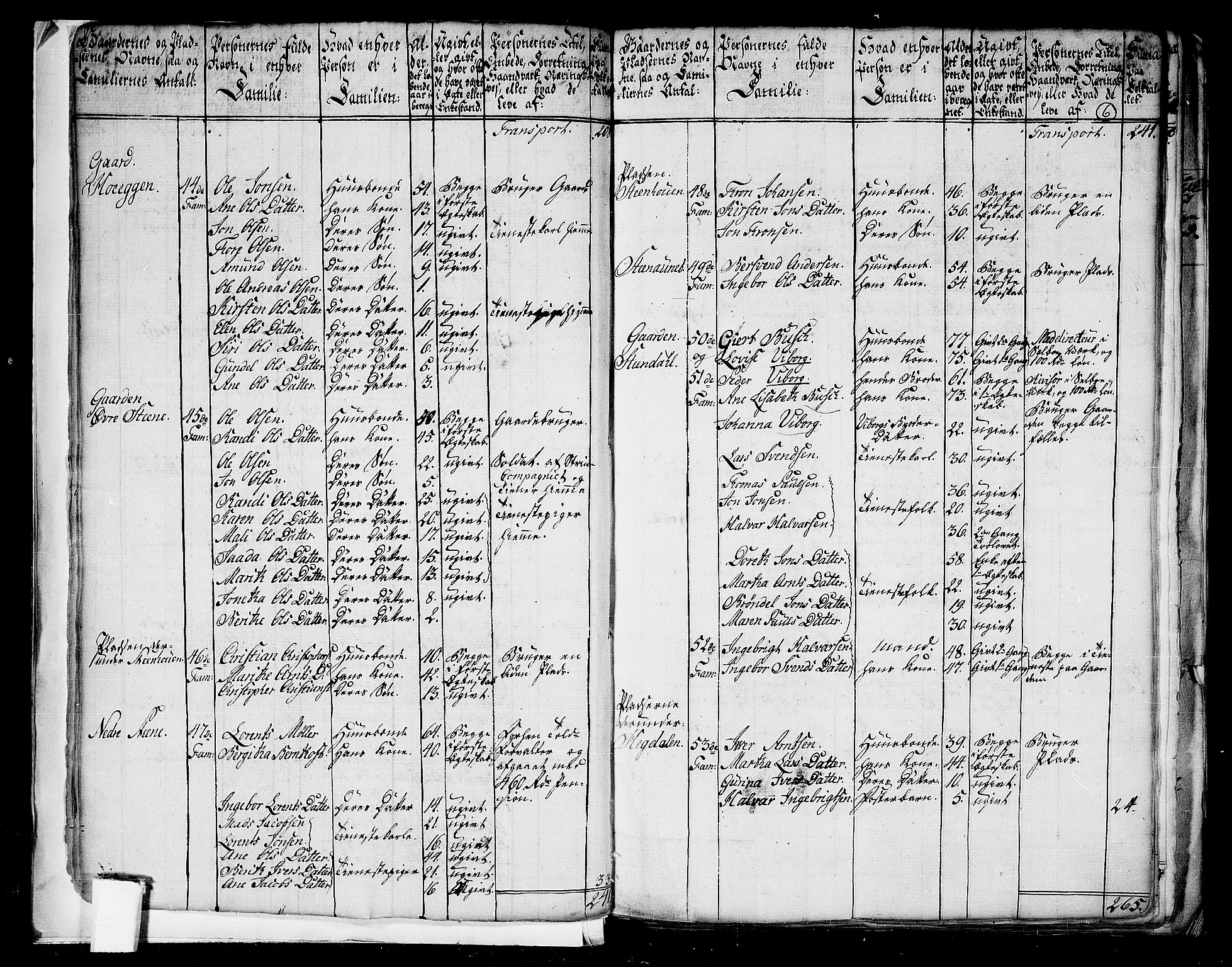 RA, 1801 census for 1660P Strinda, 1801, p. 5b-6a
