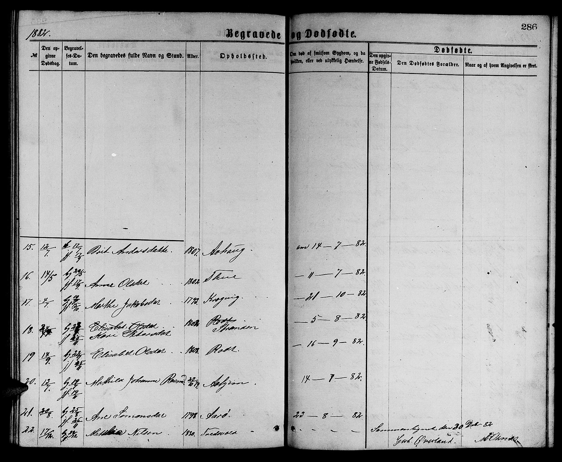 Ministerialprotokoller, klokkerbøker og fødselsregistre - Møre og Romsdal, SAT/A-1454/501/L0016: Parish register (copy) no. 501C02, 1868-1884, p. 286