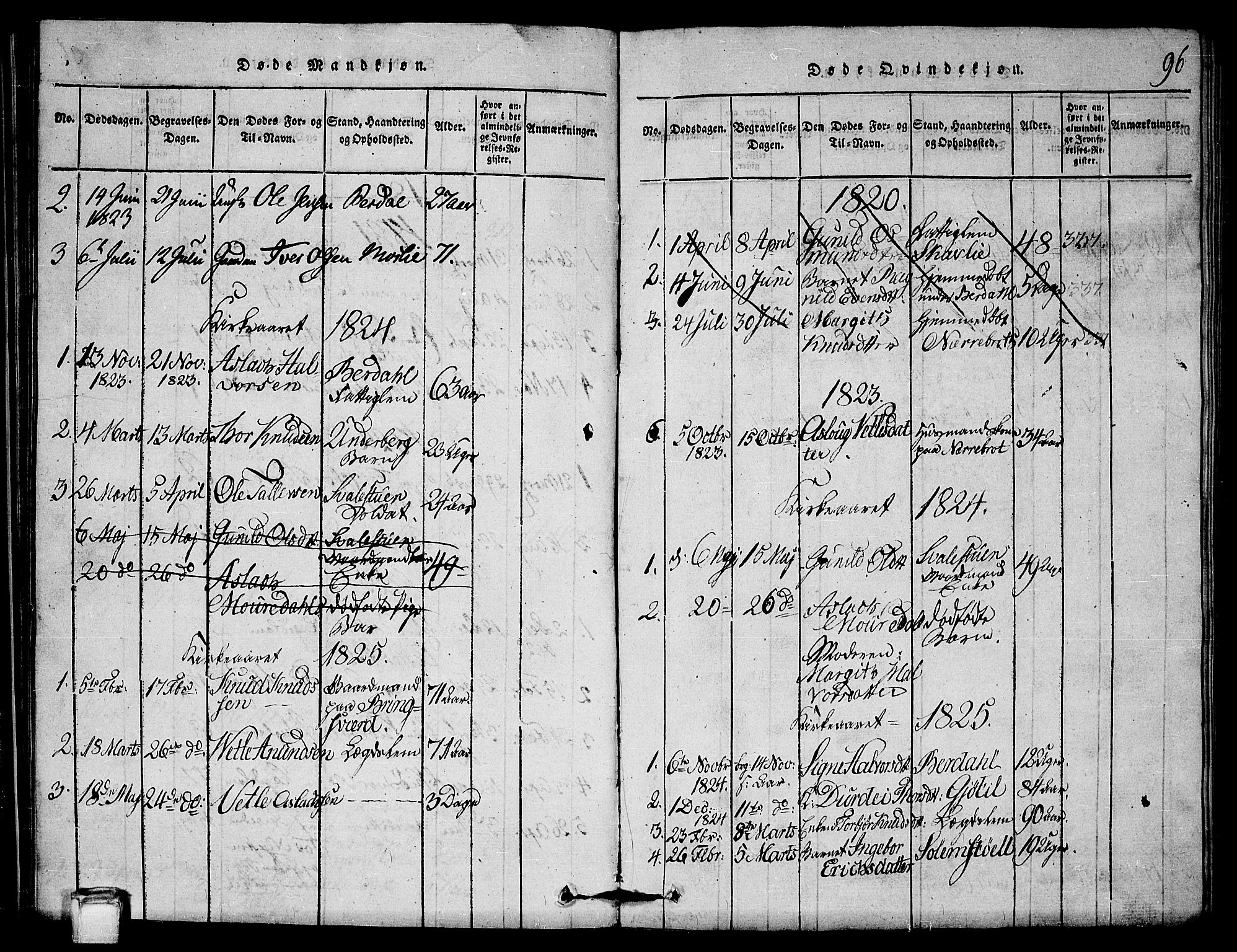 Vinje kirkebøker, SAKO/A-312/G/Gb/L0001: Parish register (copy) no. II 1, 1814-1843, p. 96