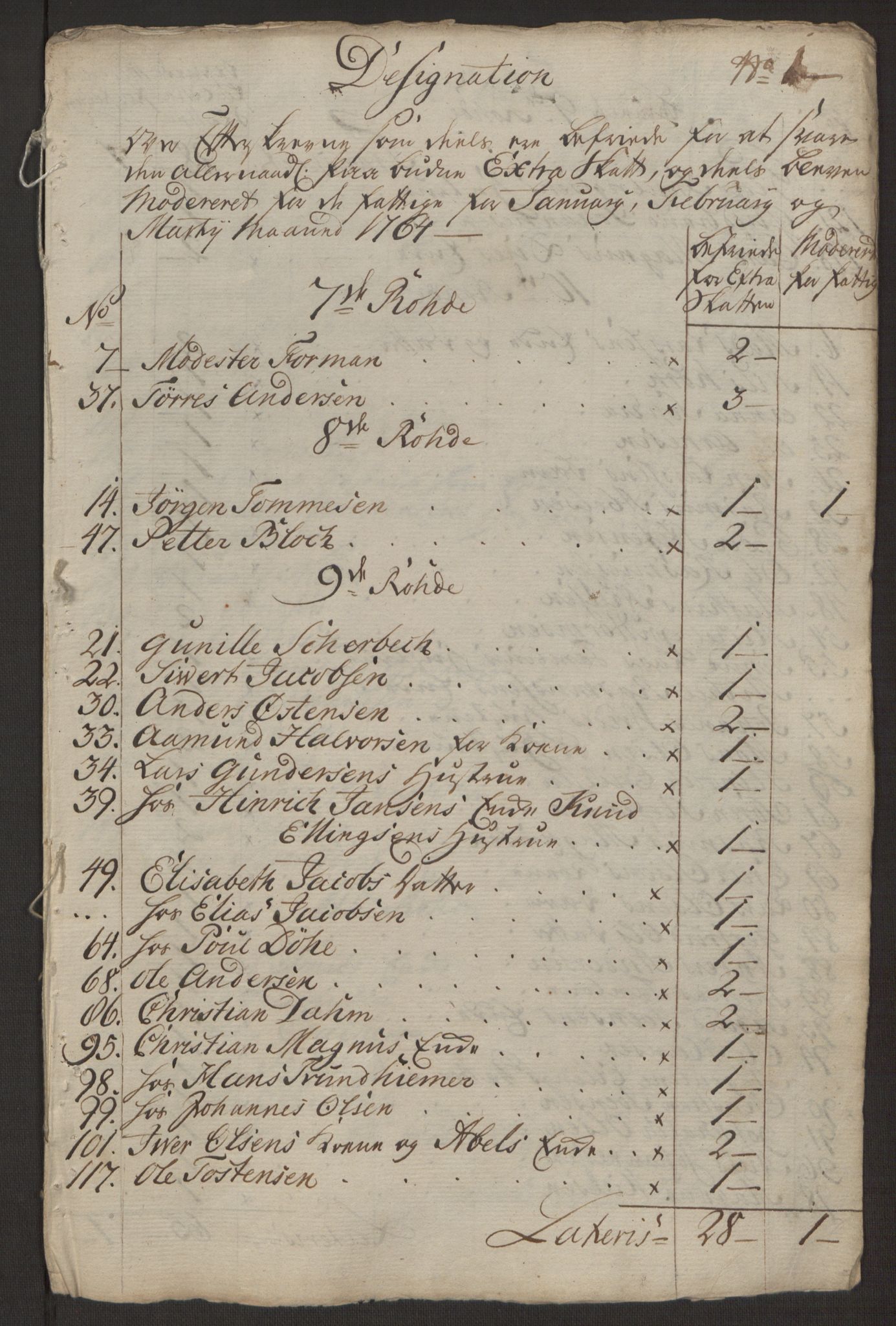 Rentekammeret inntil 1814, Reviderte regnskaper, Byregnskaper, AV/RA-EA-4066/R/Rp/L0367/0001: [P21] Kontribusjonsregnskap / Ekstraskatt, 1764, p. 214