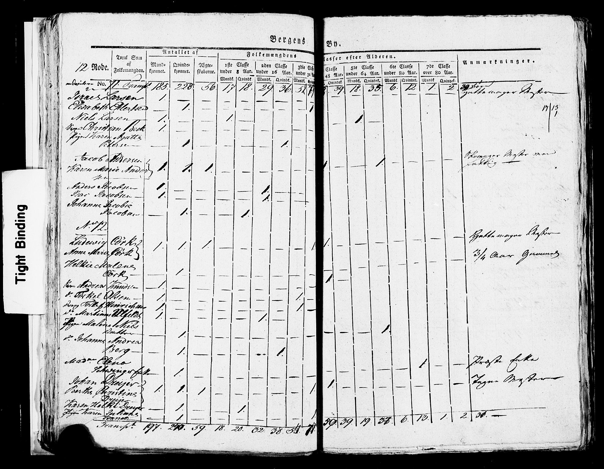 SAB, 1815 Census for Bergen, 1815, p. 524