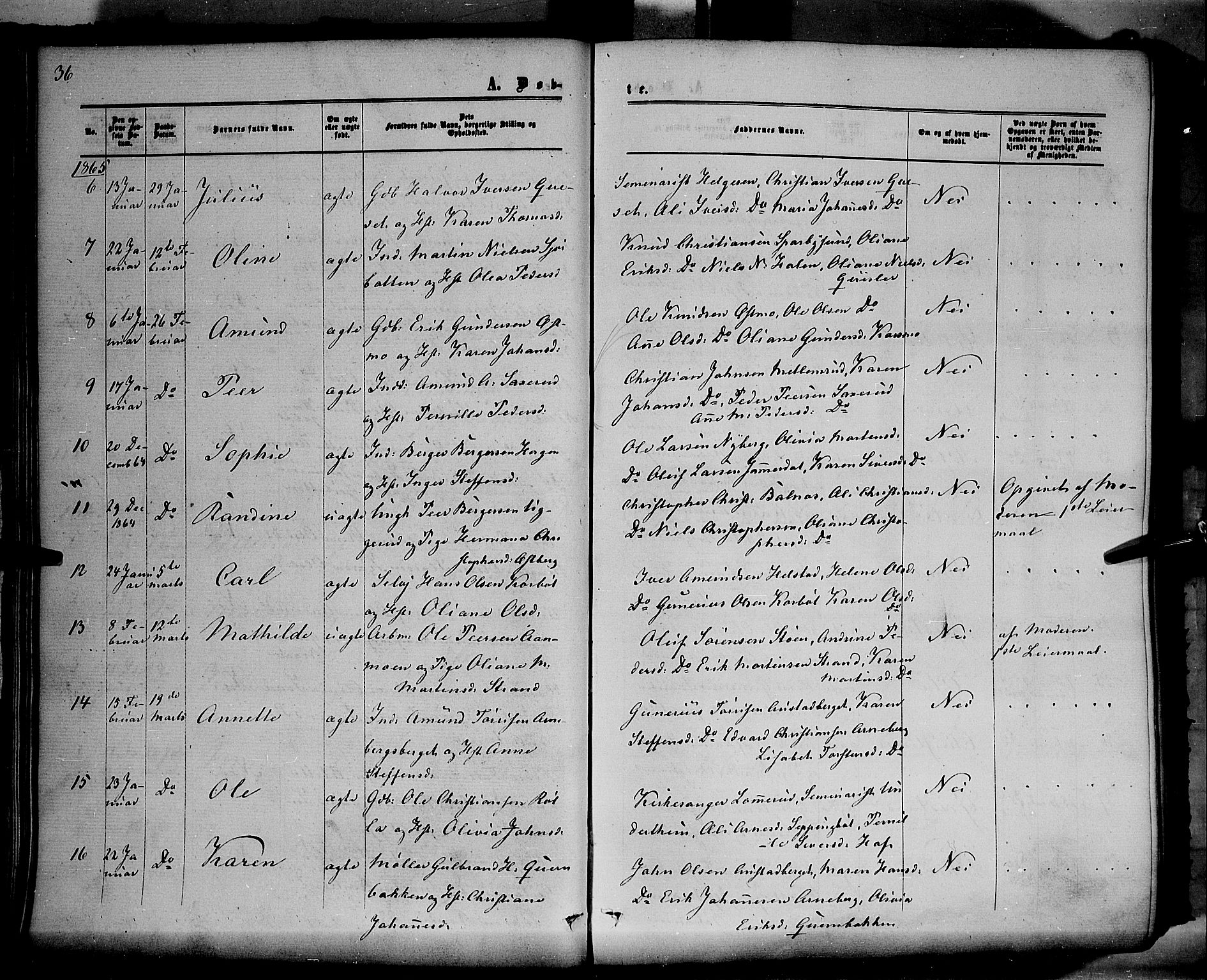 Hof prestekontor, AV/SAH-PREST-038/H/Ha/Haa/L0009: Parish register (official) no. 9, 1862-1877, p. 36