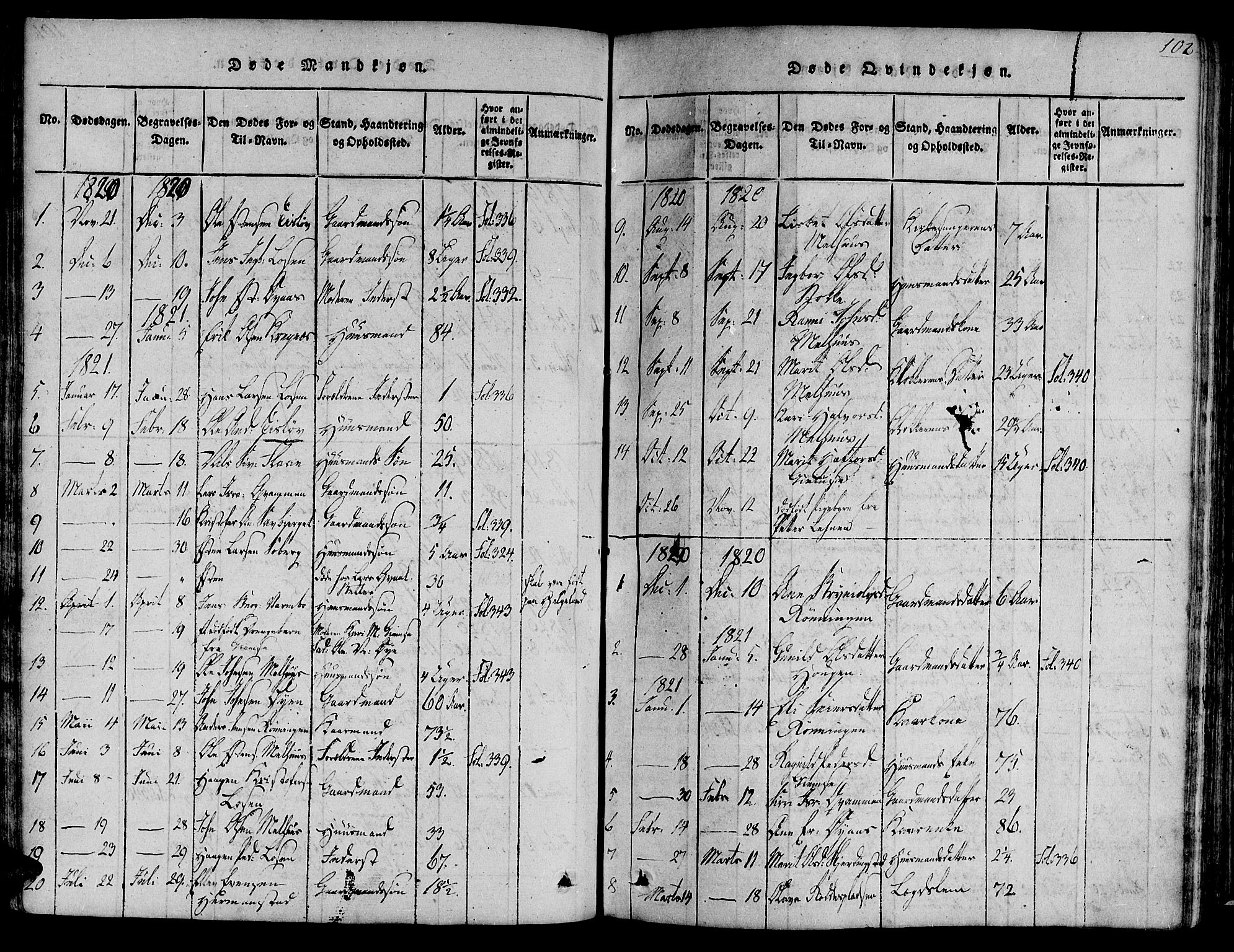 Ministerialprotokoller, klokkerbøker og fødselsregistre - Sør-Trøndelag, SAT/A-1456/691/L1065: Parish register (official) no. 691A03 /1, 1816-1826, p. 102