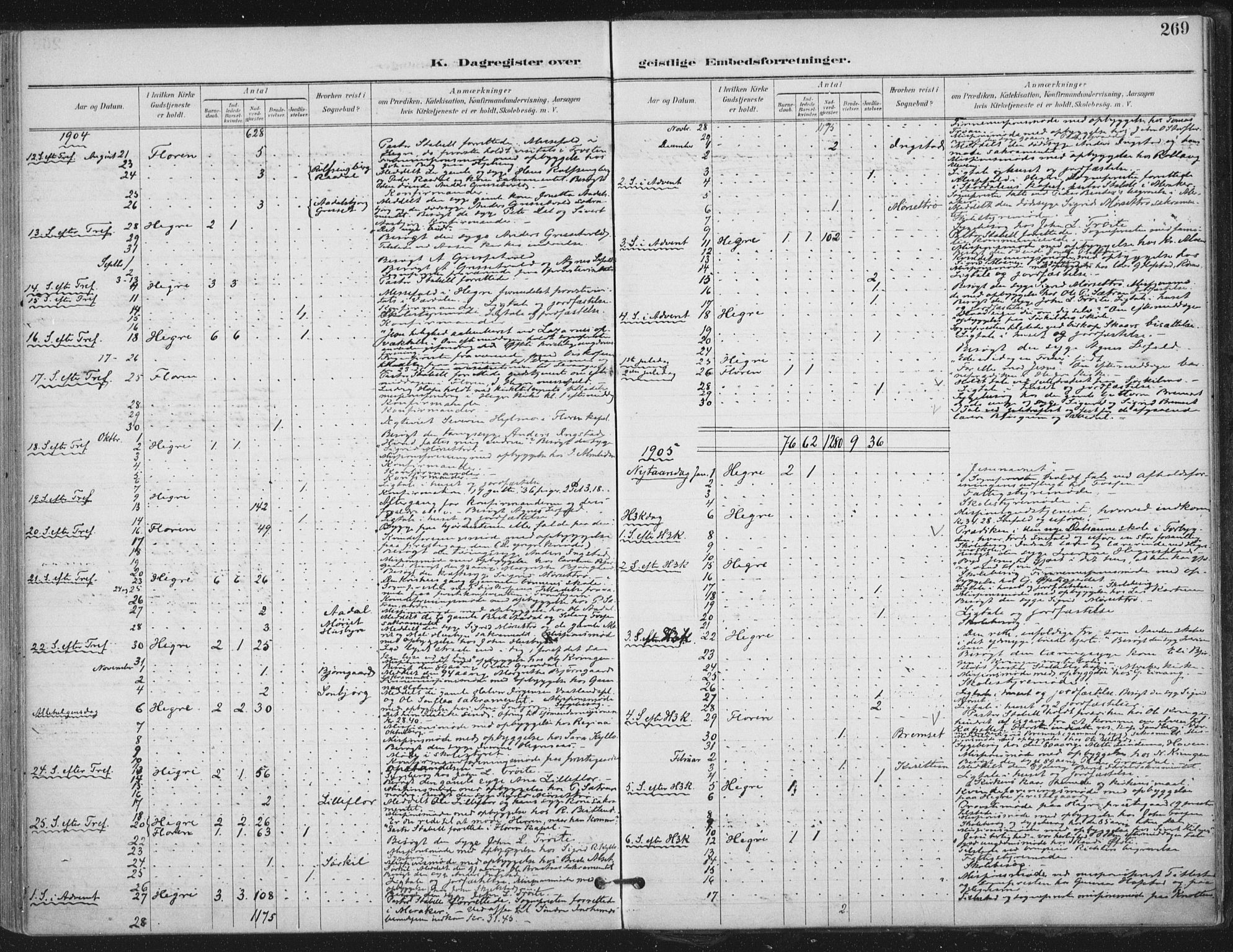 Ministerialprotokoller, klokkerbøker og fødselsregistre - Nord-Trøndelag, SAT/A-1458/703/L0031: Parish register (official) no. 703A04, 1893-1914, p. 269