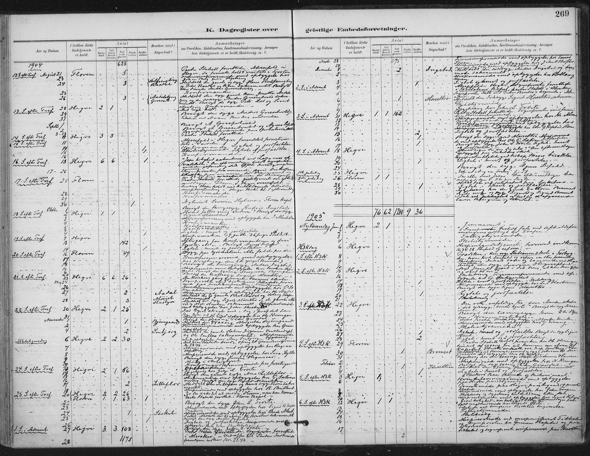 Ministerialprotokoller, klokkerbøker og fødselsregistre - Nord-Trøndelag, AV/SAT-A-1458/703/L0031: Parish register (official) no. 703A04, 1893-1914, p. 269