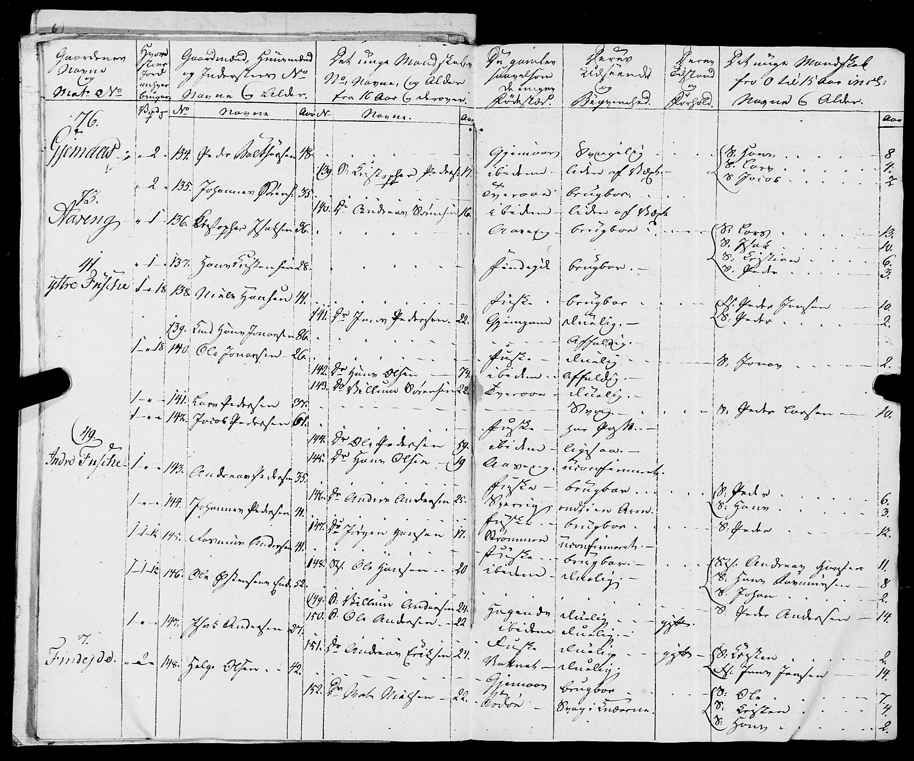 Fylkesmannen i Nordland, AV/SAT-A-0499/1.1/R/Ra/L0019: Innrulleringsmanntall for Skjerstad, 1808-1836, p. 261