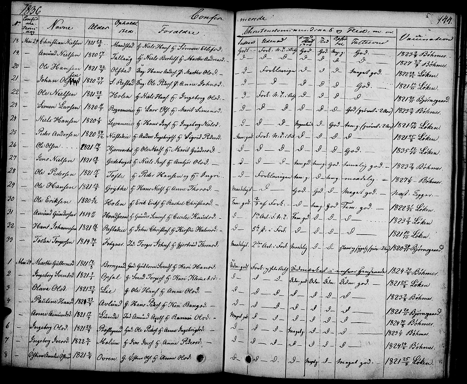 Gausdal prestekontor, SAH/PREST-090/H/Ha/Haa/L0006: Parish register (official) no. 6, 1830-1839, p. 144