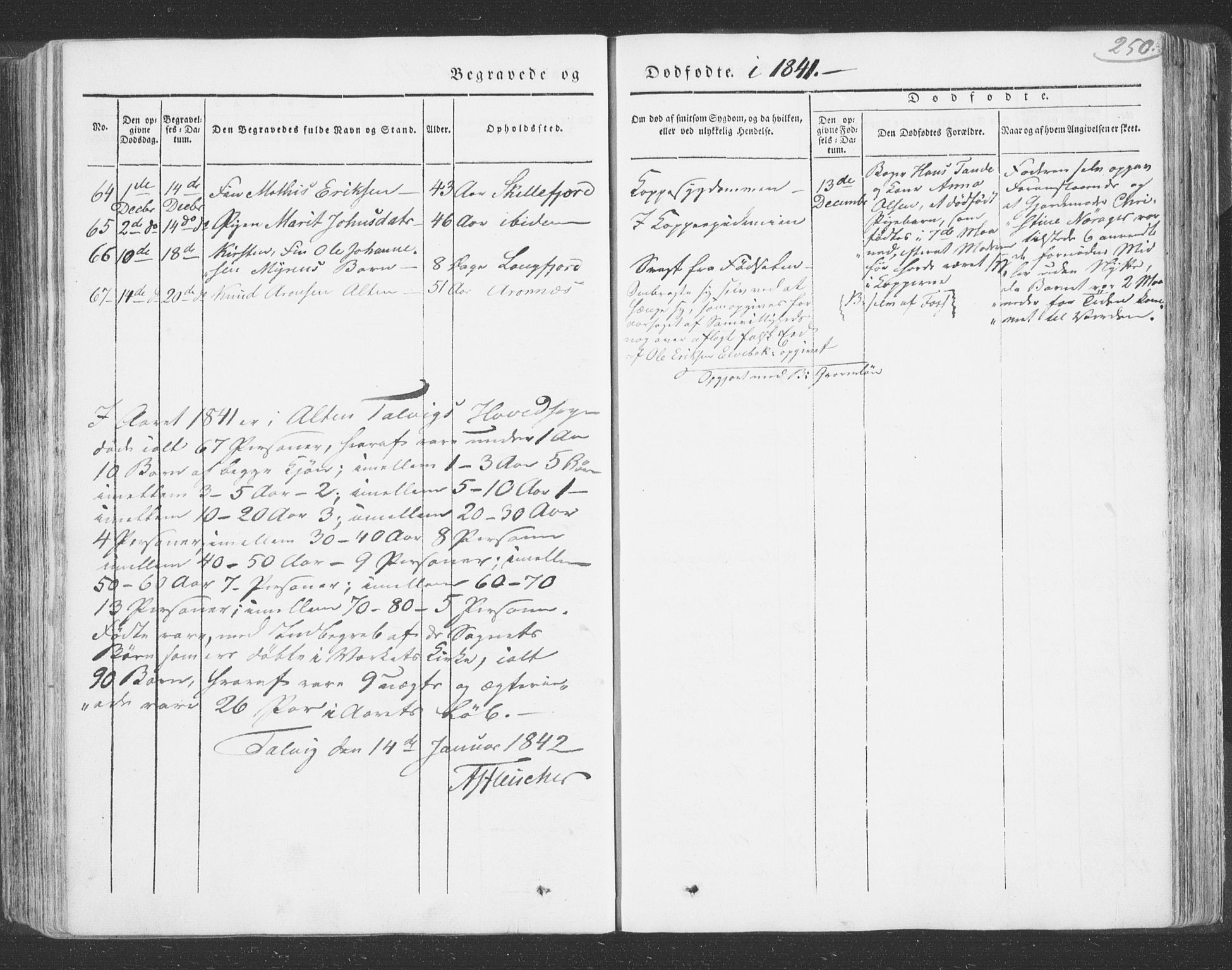 Talvik sokneprestkontor, AV/SATØ-S-1337/H/Ha/L0009kirke: Parish register (official) no. 9, 1837-1852, p. 250