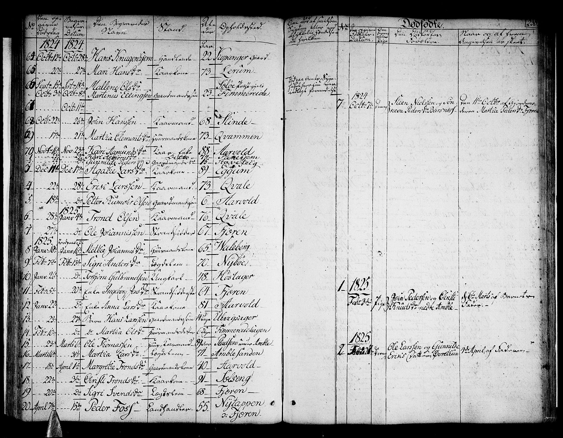 Sogndal sokneprestembete, SAB/A-81301/H/Haa/Haaa/L0010: Parish register (official) no. A 10, 1821-1838, p. 238