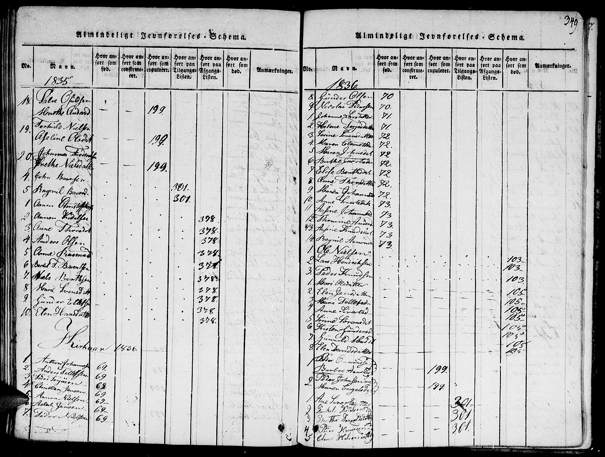 Hommedal sokneprestkontor, AV/SAK-1111-0023/F/Fa/Fab/L0003: Parish register (official) no. A 3, 1815-1848, p. 349