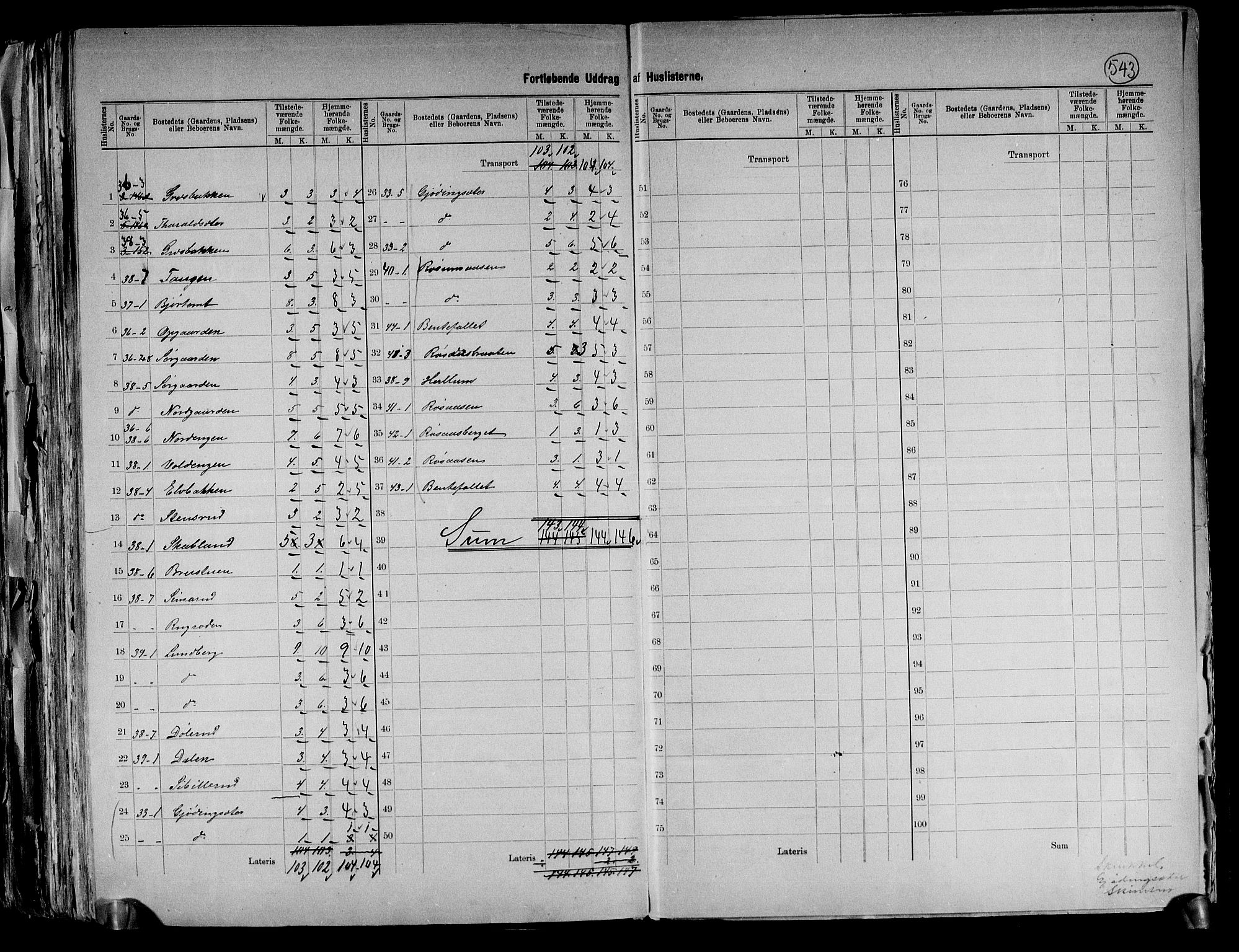 RA, 1891 census for 0239 Hurdal, 1891, p. 10