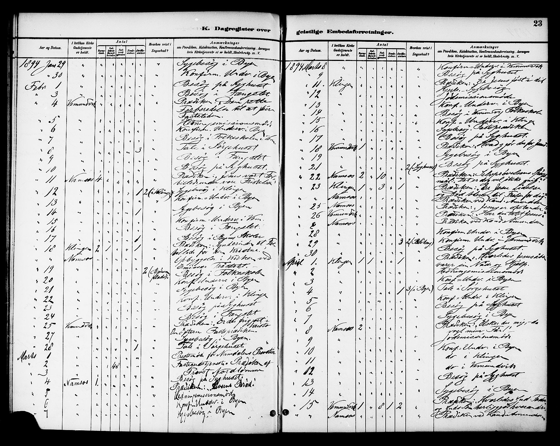 Ministerialprotokoller, klokkerbøker og fødselsregistre - Nord-Trøndelag, SAT/A-1458/768/L0575: Diary records no. 766A09, 1889-1931, p. 23