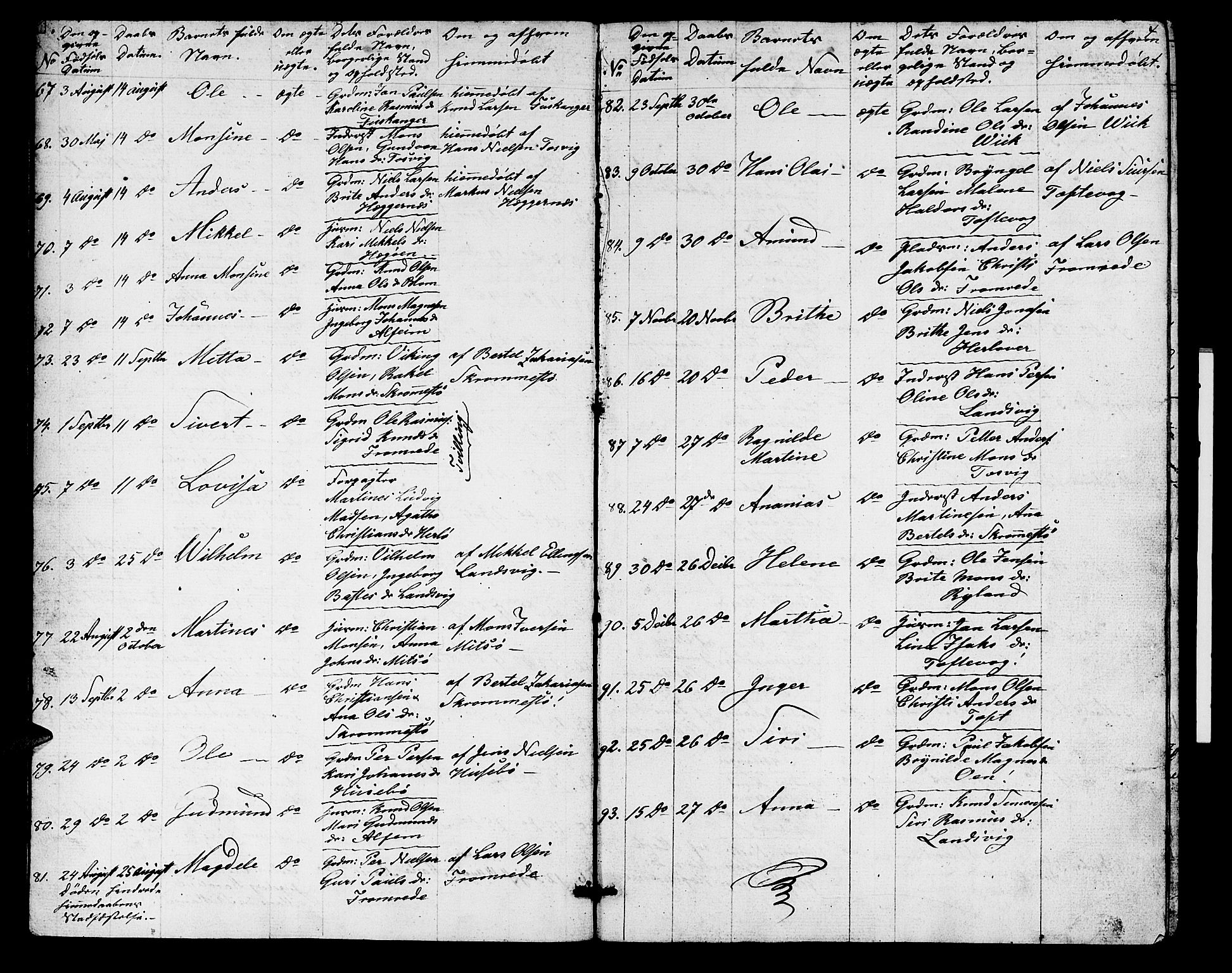 Herdla Sokneprestembete, AV/SAB-A-75701/H/Hab: Parish register (copy) no. A 1, 1859-1880, p. 4