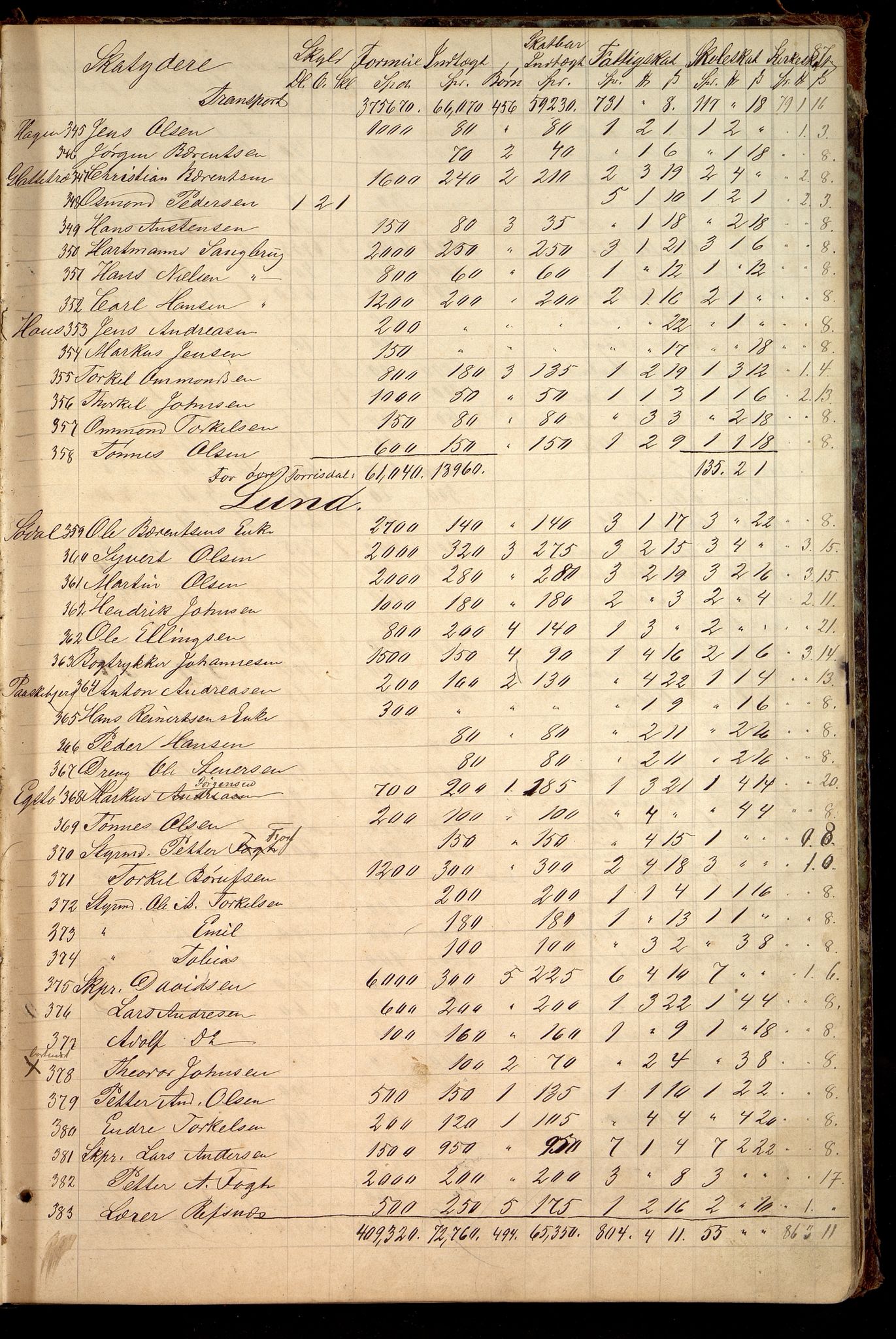 Oddernes kommune - Likningsnemnda, ARKSOR/1001OD310/A/L0002: Møtebok, likningsprotokoll, 1864-1883, p. 171