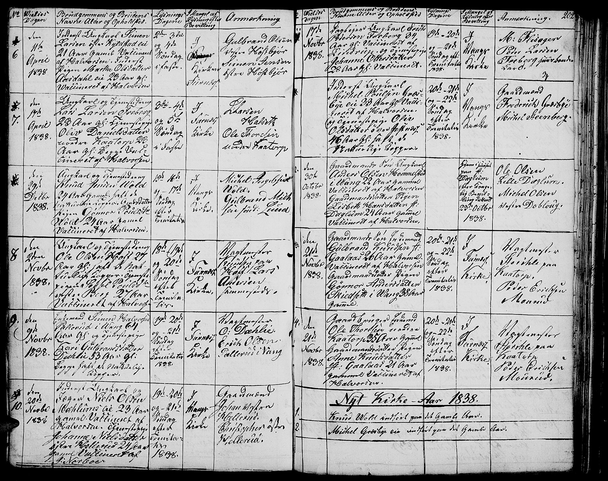Vang prestekontor, Hedmark, SAH/PREST-008/H/Ha/Hab/L0009: Parish register (copy) no. 9, 1836-1870, p. 202