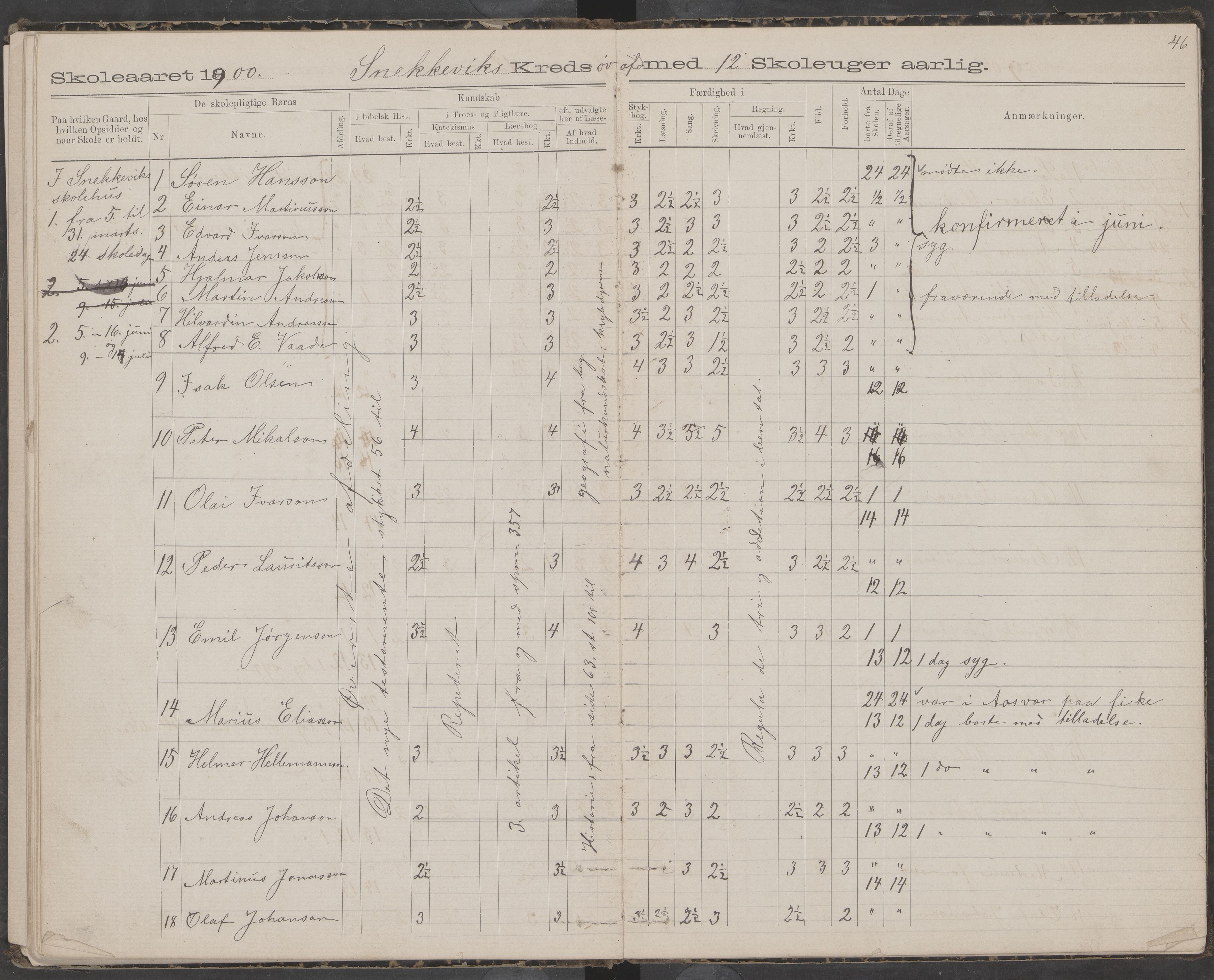 Dønna kommune. Snekkevik skolekrets, AIN/K-18270.510.07/442/L0002: Skoleprotokoll, 1888-1893, p. 46