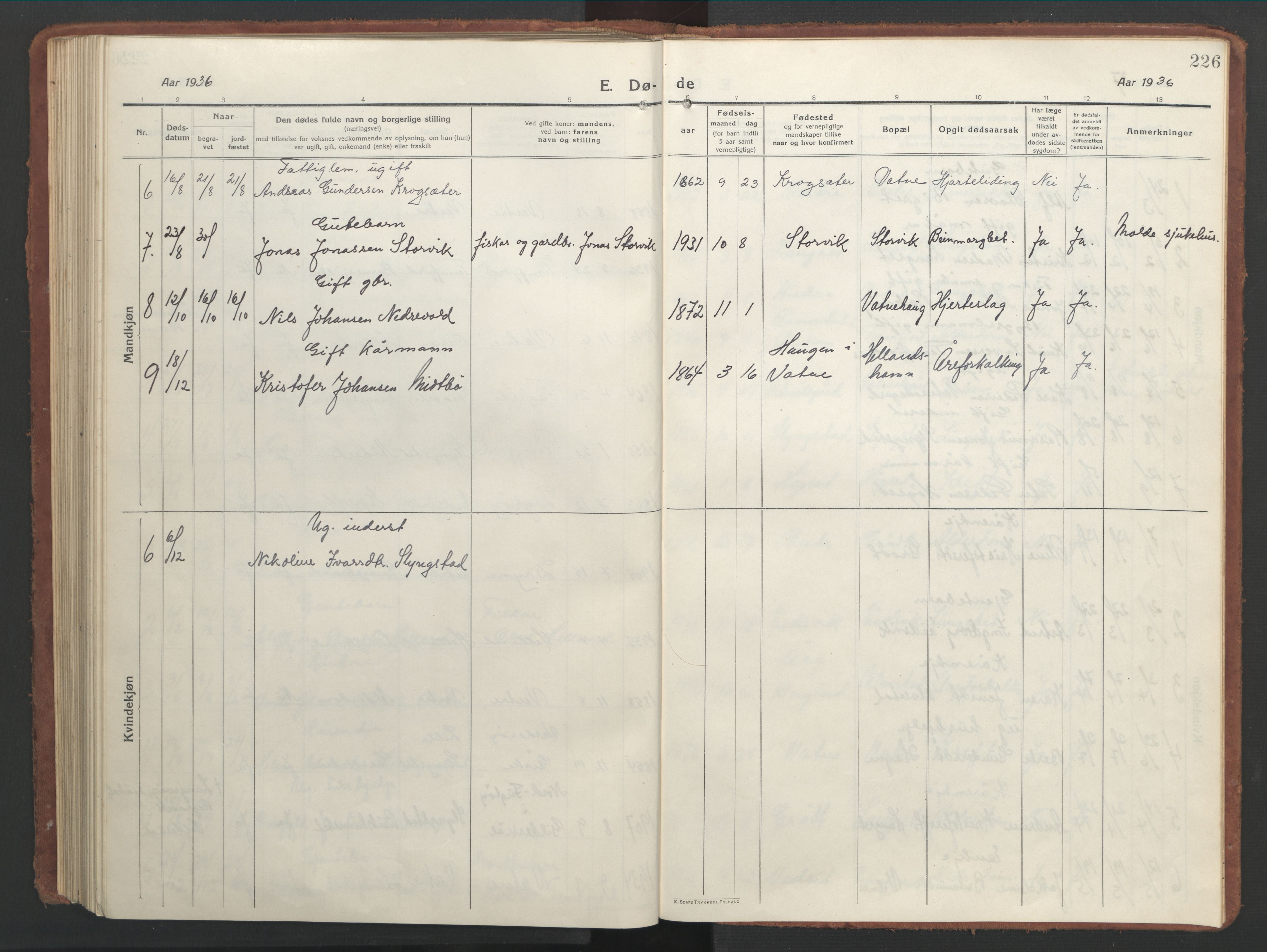 Ministerialprotokoller, klokkerbøker og fødselsregistre - Møre og Romsdal, SAT/A-1454/525/L0378: Parish register (copy) no. 525C04, 1915-1947, p. 226