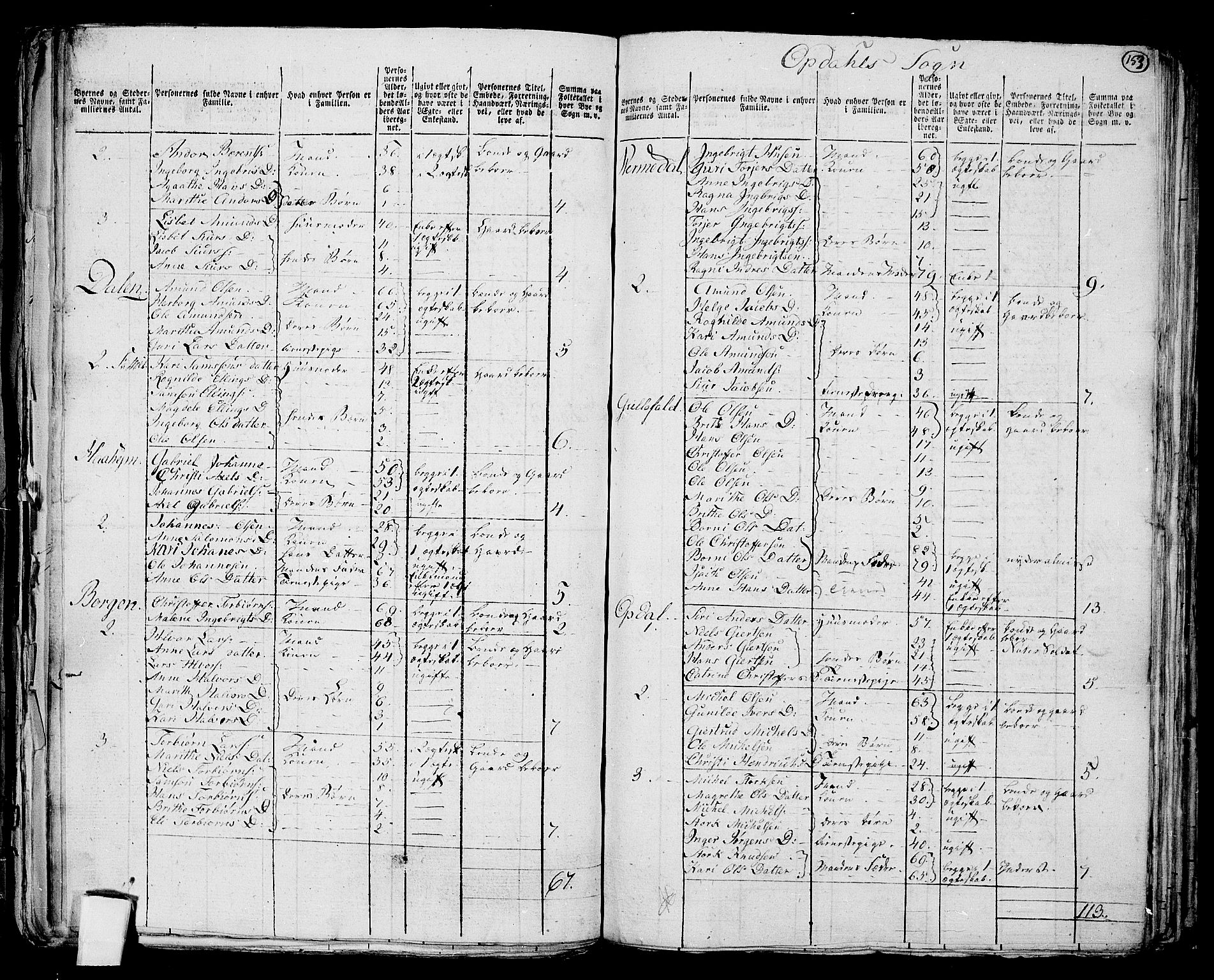 RA, 1801 census for 1223P Tysnes, 1801, p. 152b-153a