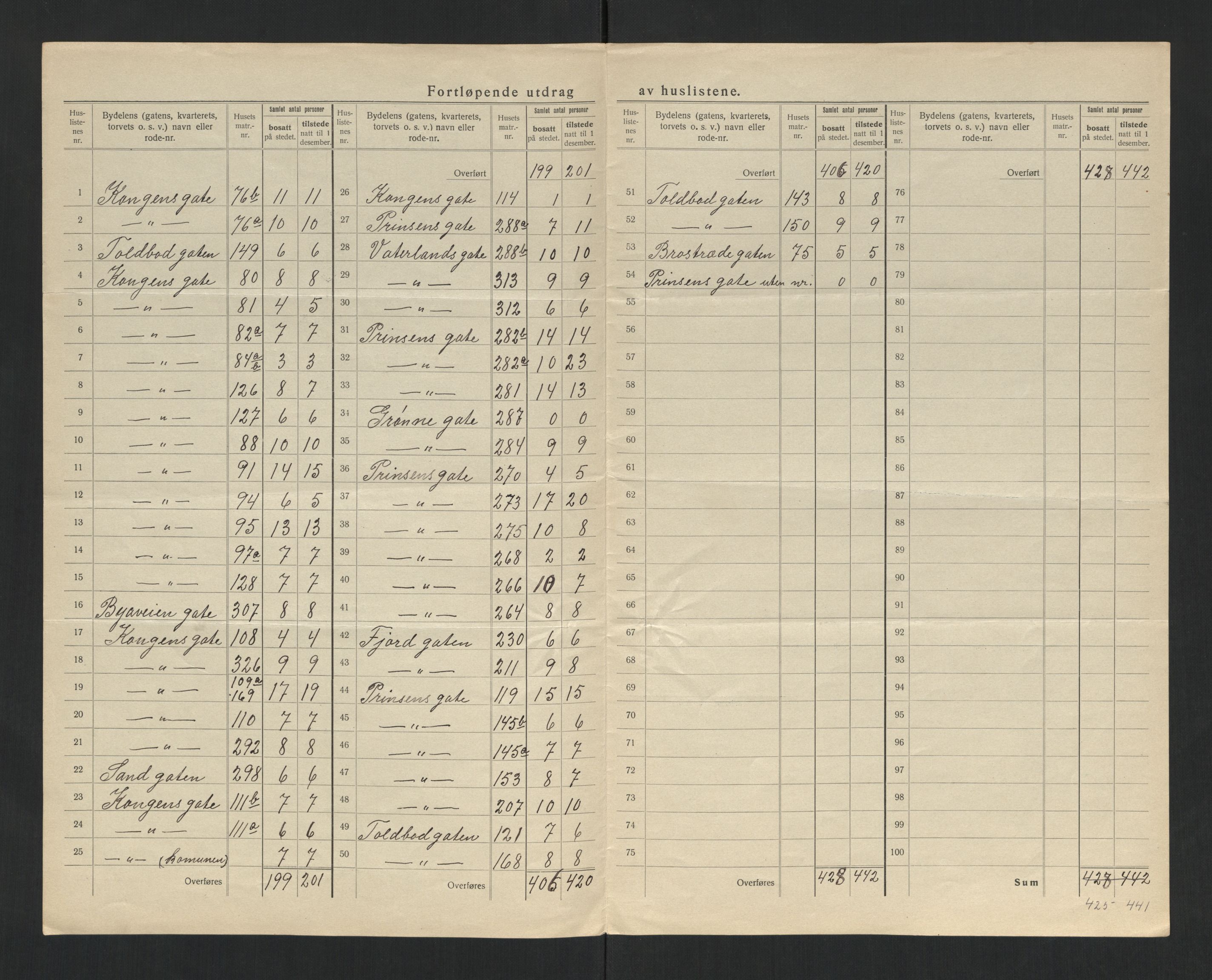 SAT, 1920 census for Steinkjer, 1920, p. 18