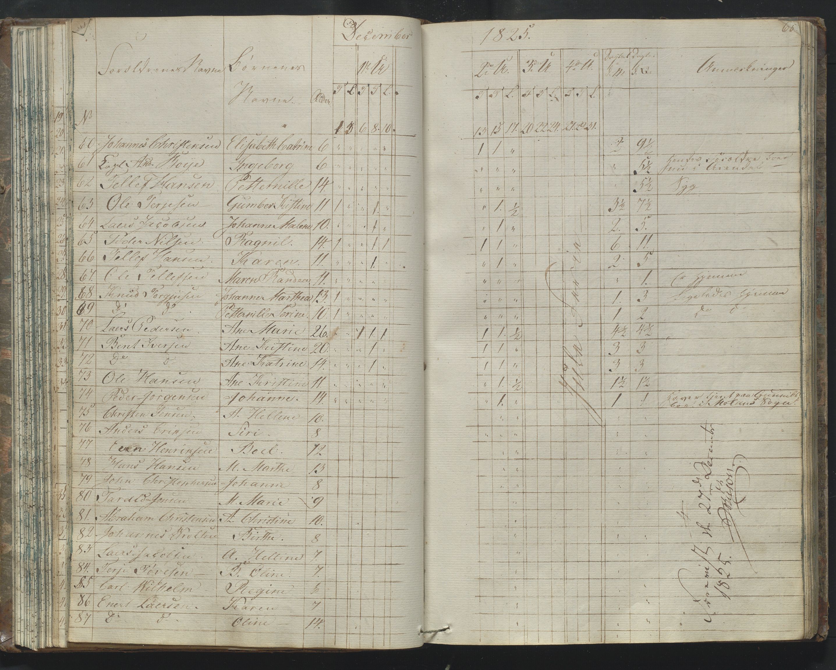 Arendal kommune, Katalog I, AAKS/KA0906-PK-I/07/L0170: Journal ved Barbu faste skole, 1823-1830, p. 65