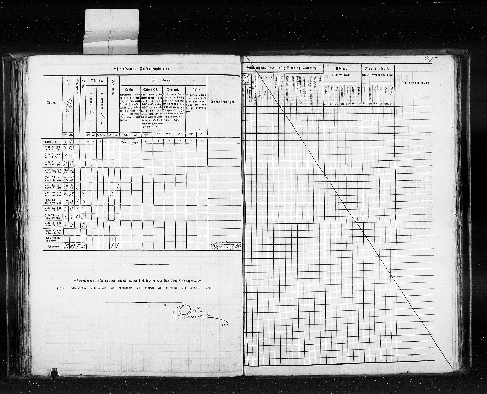 RA, Census 1835, vol. 10: Kjøpsteder og ladesteder: Fredrikshald-Kragerø, 1835, p. 147