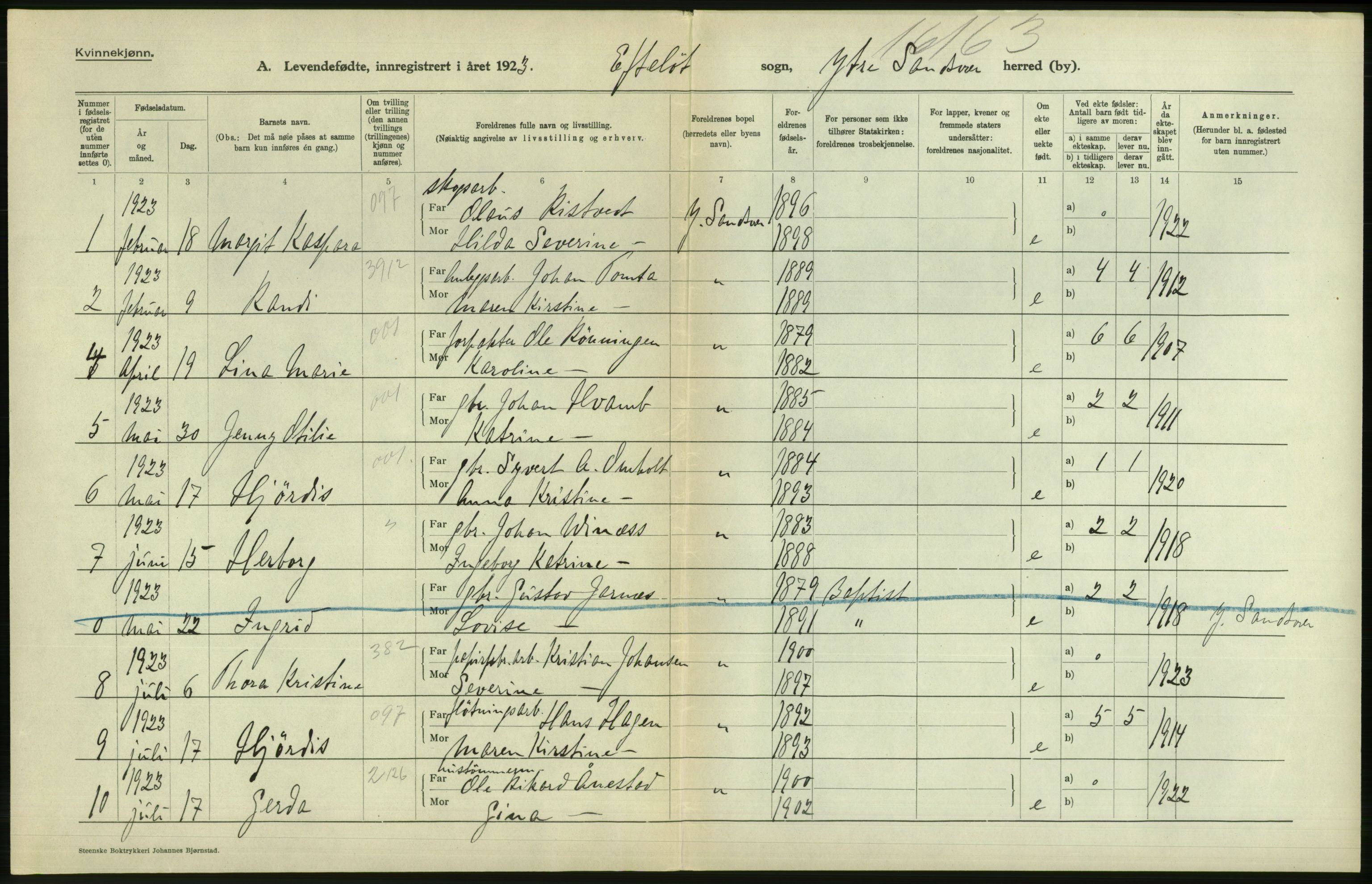 Statistisk sentralbyrå, Sosiodemografiske emner, Befolkning, RA/S-2228/D/Df/Dfc/Dfcc/L0015: Buskerud fylke: Levendefødte menn og kvinner. Bygder og byer., 1923, p. 548